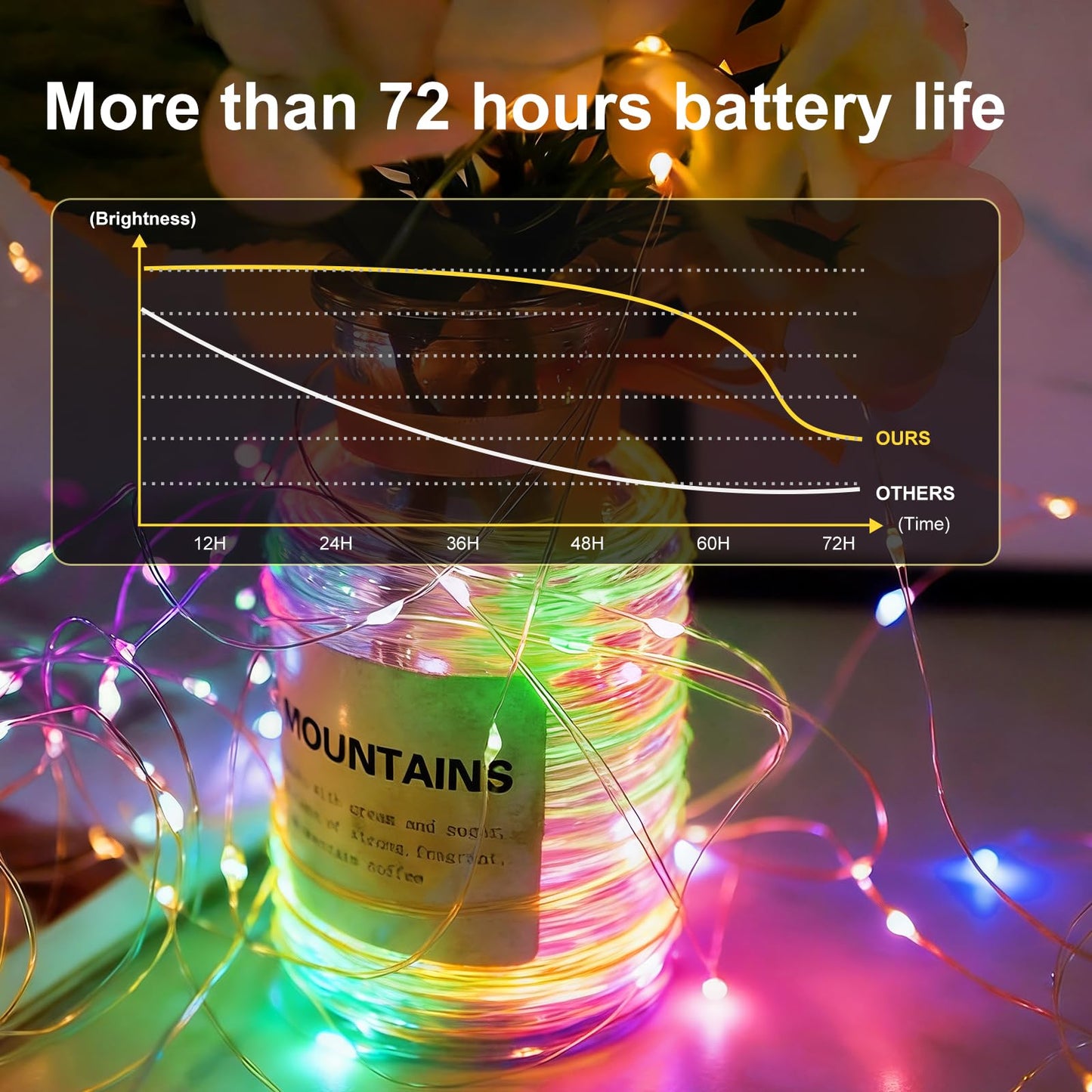 8 Pack Fairy Lights Battery Operated, 7ft 20 LED 3 Modes Speed Twinkle Mini String Lights Waterproof Silver Wire Firefly Starry Lights for Mason Jars Wedding Party Christmas Easter Decorations