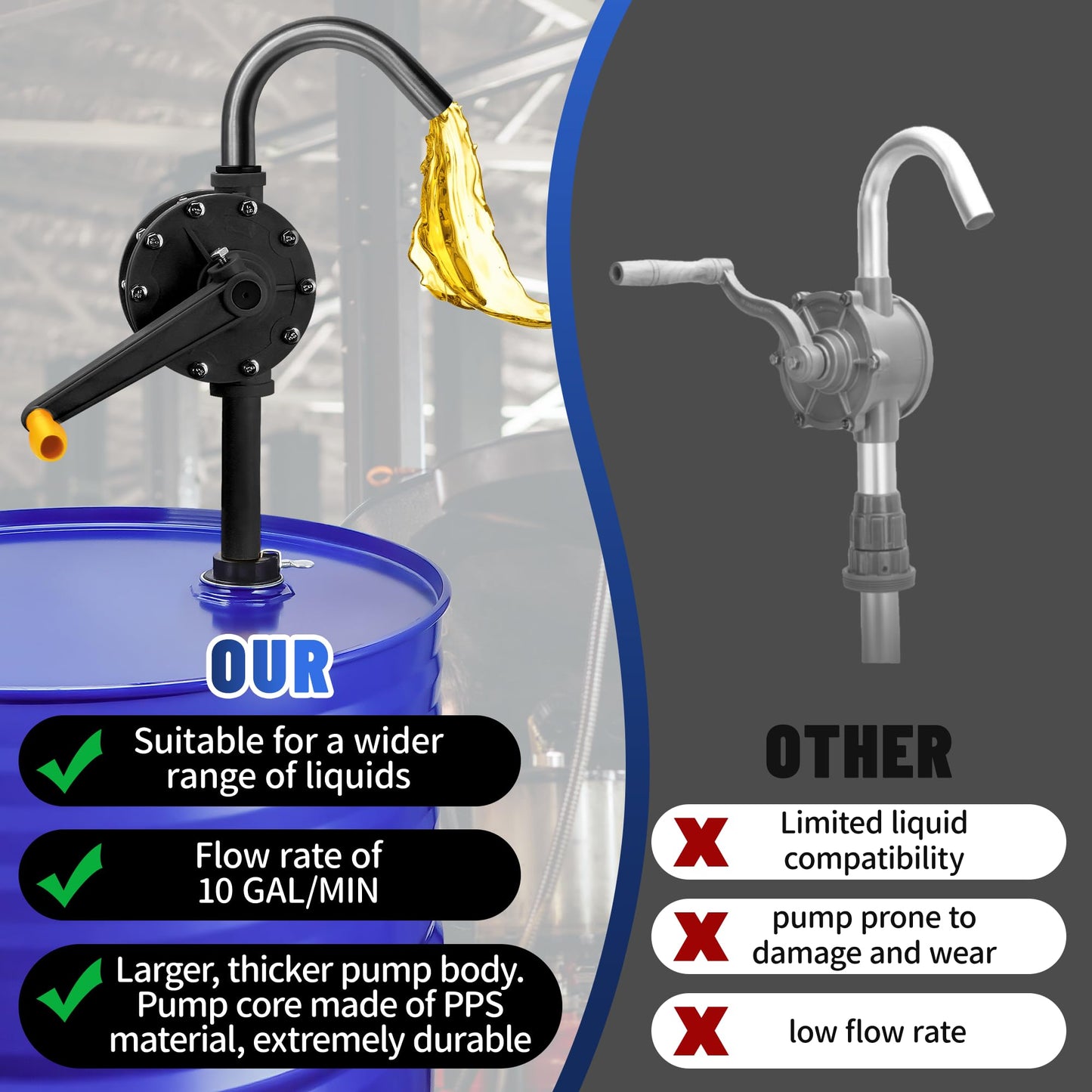 TALFIT 15-55 Gallon Drum Pump, 10 GPM Flow, Manual Rotary Barrel Pumps, Corrosion-Resistant Chemical Pump for Rapid Transfer of Water, Cleaners, Fuel, Corrosive Chemicals, and More