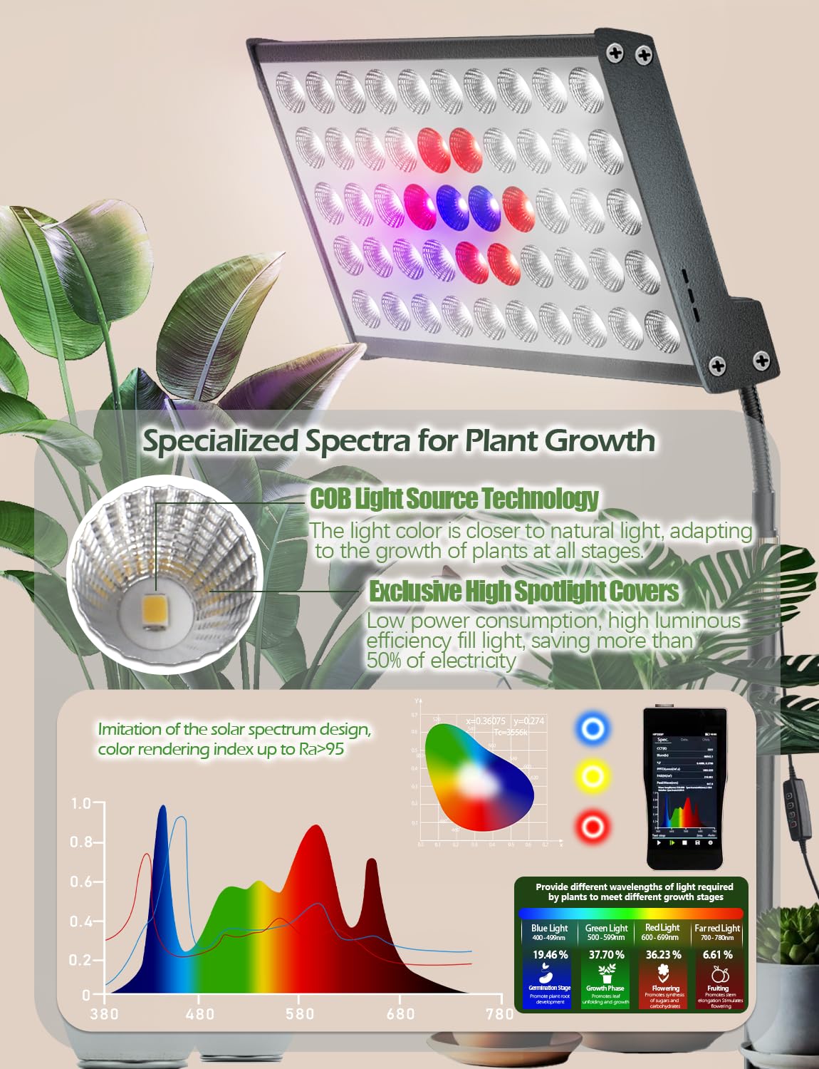 ANCIENTPWR Industrial-Grade Plant Grow Light, Full Spectrum for Indoor Plants with Auto Timer (3/9/12H), 10-Level Dimming, 75.5" Adjustable Height, Flexible Gooseneck & 4.1lb Heavy Base