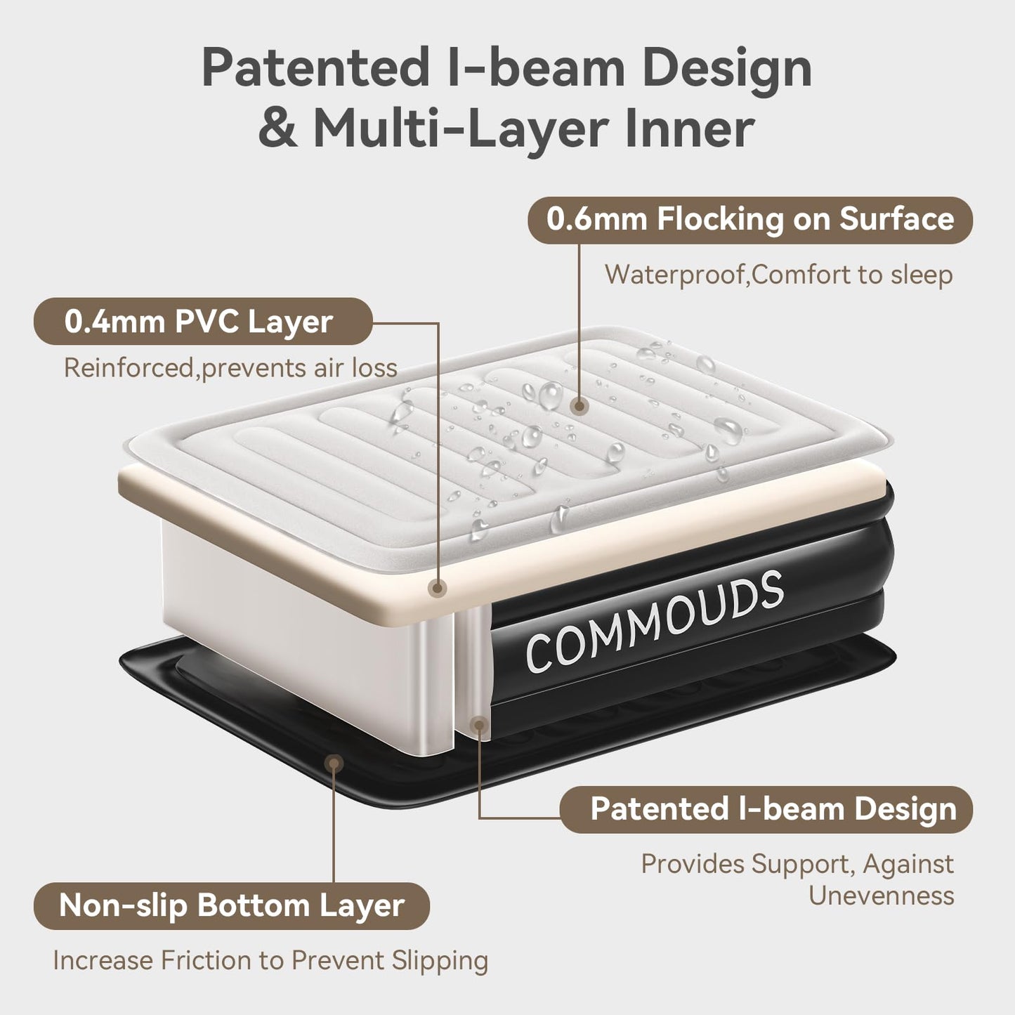 COMMOUDS Queen Air Mattress with 2000mAh Battery Powered Pump, 18" Raised Inflatable Mattress, Portable Blow up Mattress, Air Bed for Camping, Home and Guest