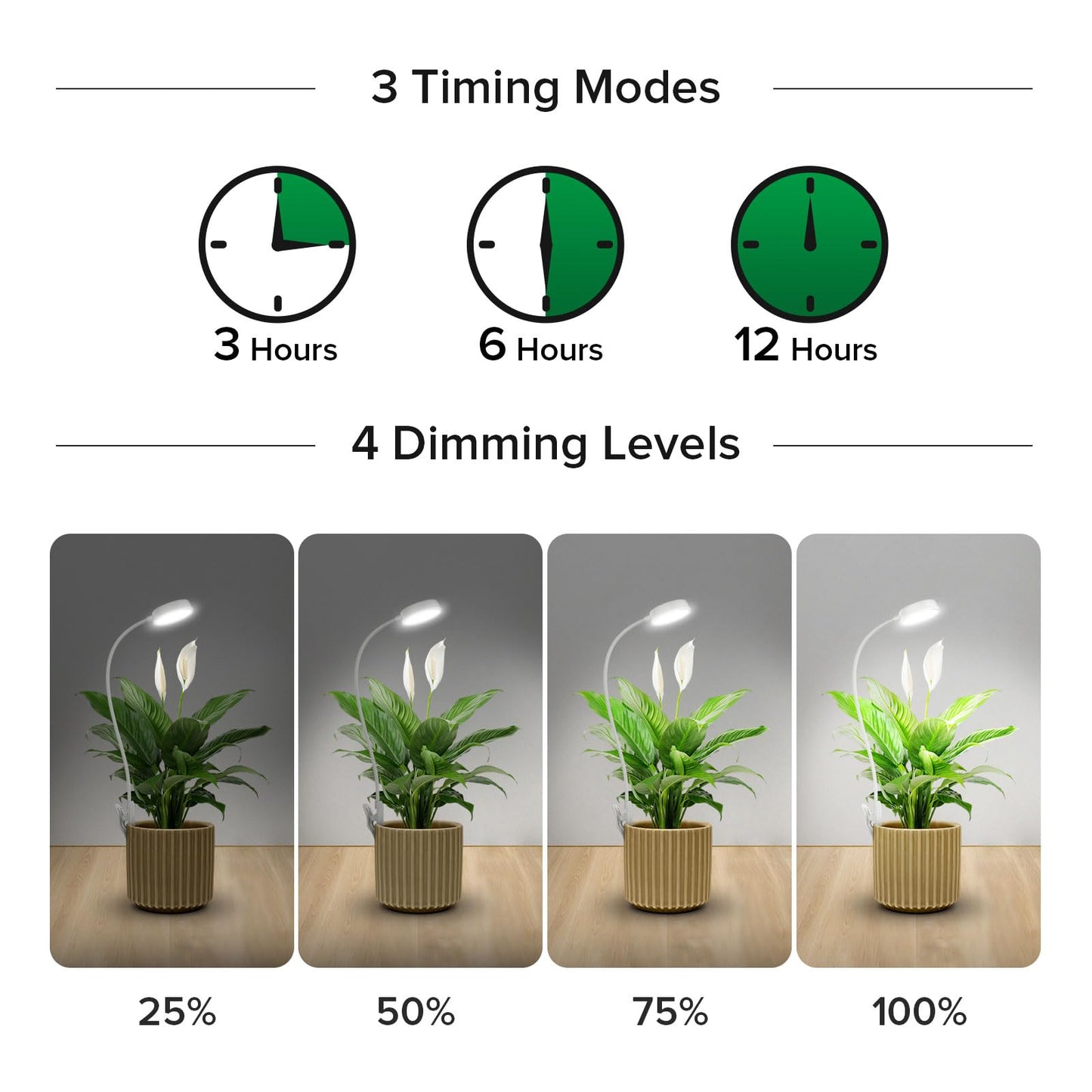 SANSI Grow Lights for Indoor Plants, Pot Clip LED Plant Light for Growing Full Spectrum, Plant Growing Lamp with 4-Level Dimmable, Auto On Off 3 6 12 Hrs Timer for Pot Plants, White 10W 2-Pack