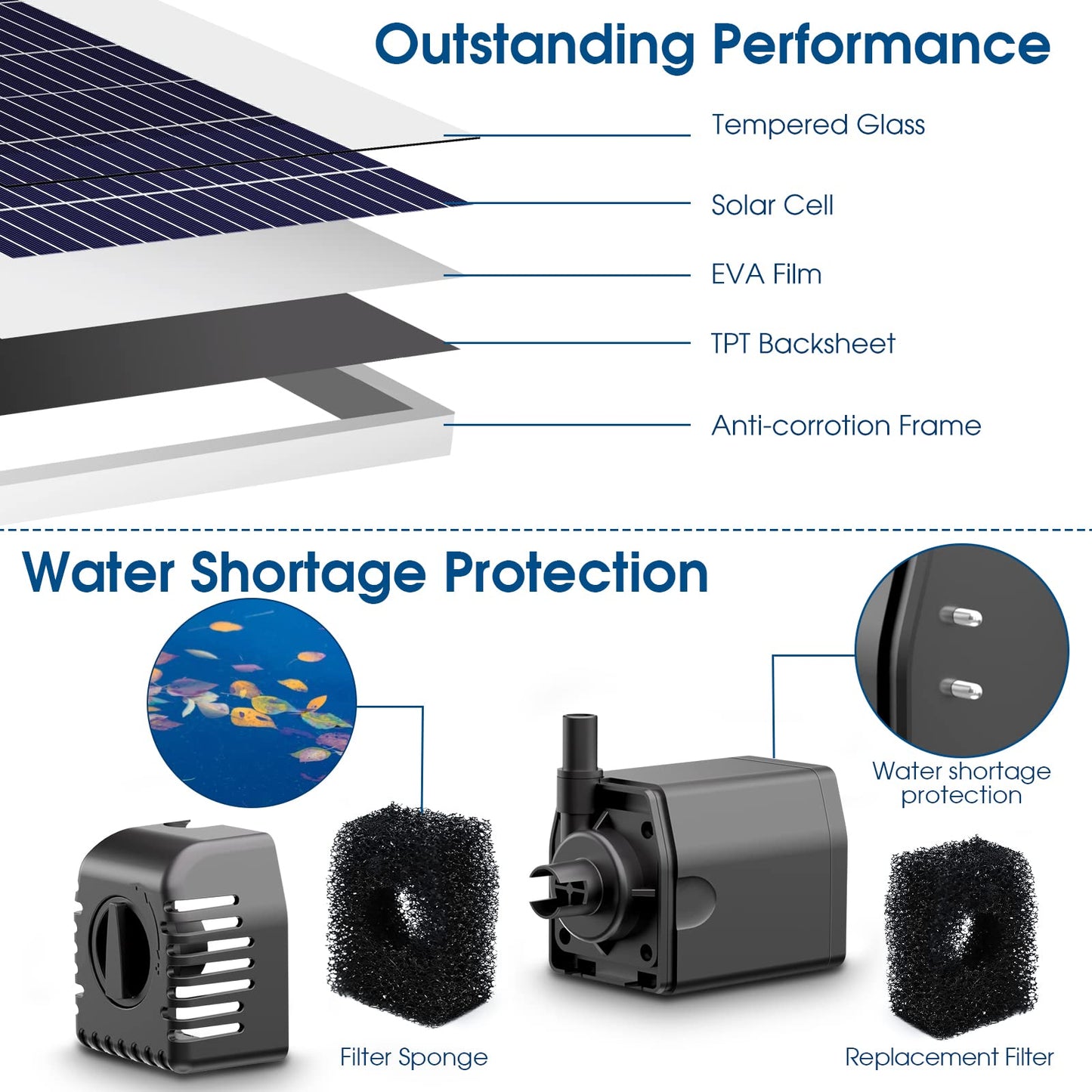 Antfraer 12W Solar Water Pump, Solar Water Fountain Pump 160GPH Flow Adjustable with 6.6FT PVC Tubing, Solar Pond Pump for Fish Pond Garden Waterfall Hydroponics DIY Water Features
