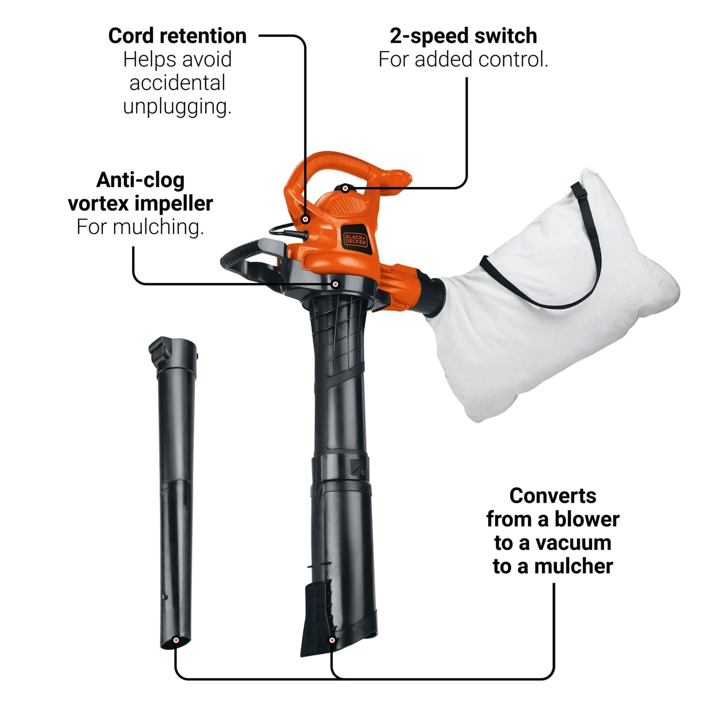 BLACK+DECKER Corded Leaf Blower Leaf Vacuum and Leaf Mulcher 3-in-1, Up to 230 MPH, 12 Amp Handheld Blower and Vacuum Combo (BV3600)