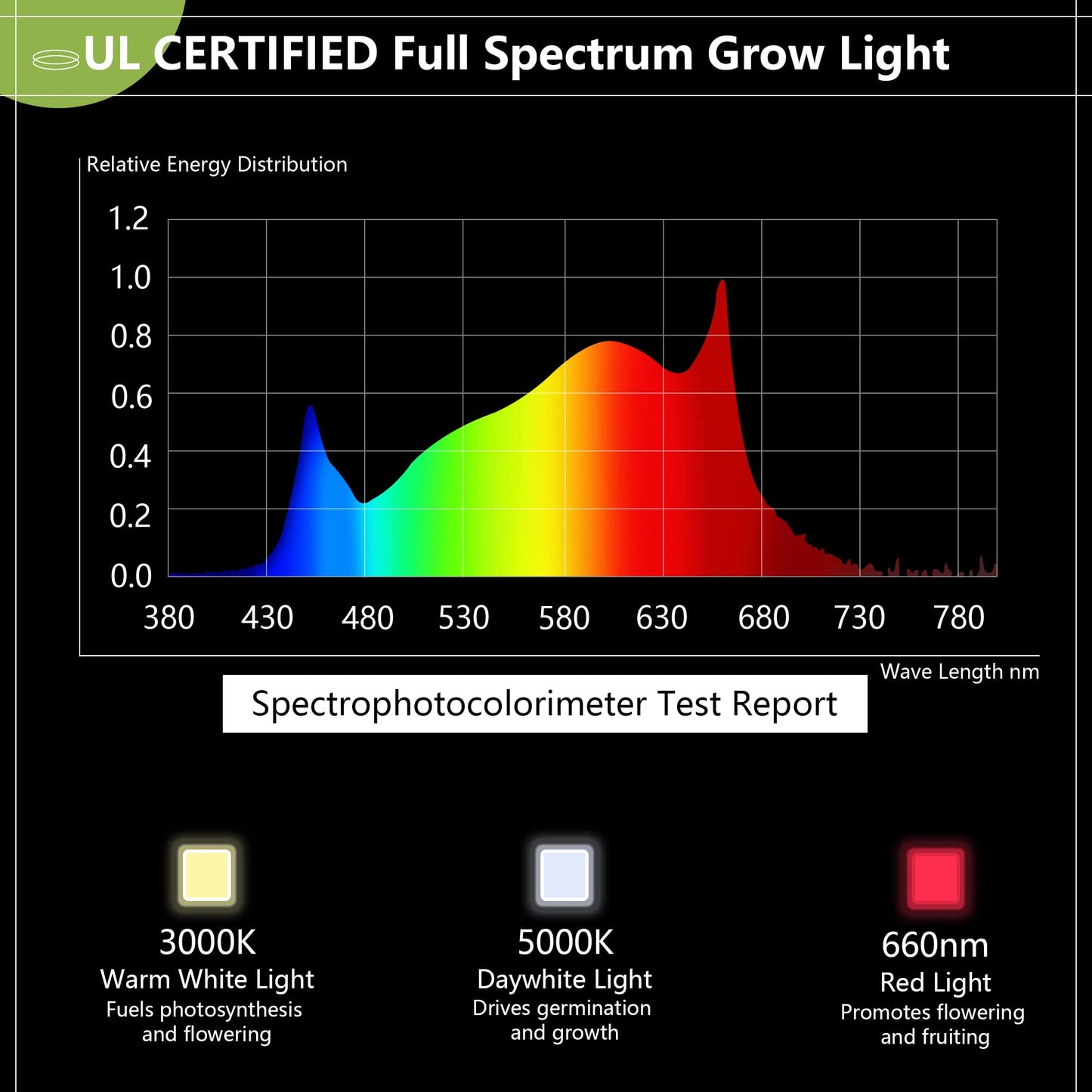 Espird Outdoor LED Grow Light, 12-Light Full Spectrum Grow Light Strip, Waterproof Plant Growing Lamps, UL Certified String Grow Lights for Greenhouse Garden, 41FT Outdoor Grow Light for Veg Seedling