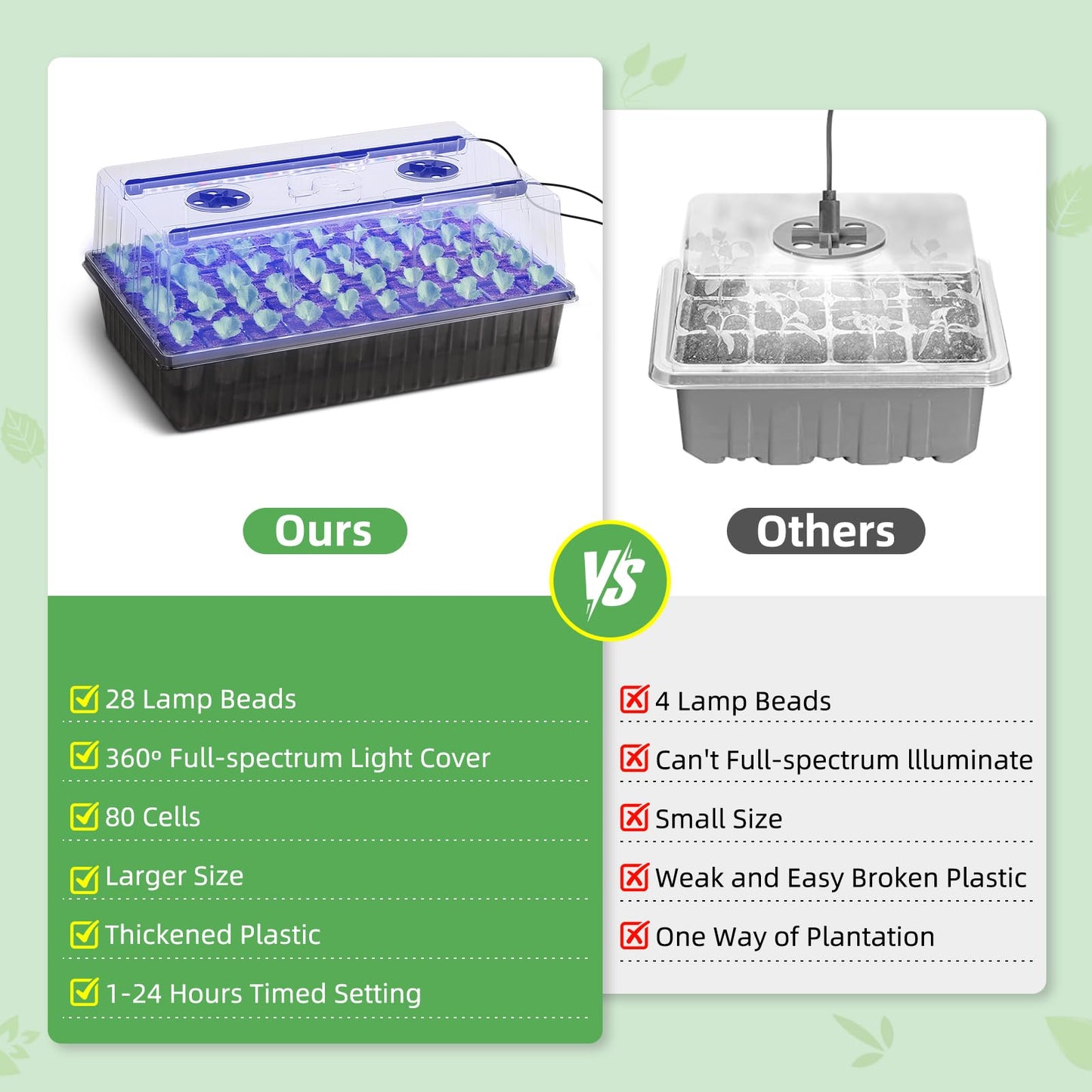 120-Cell Self-Watering Seed Starter Tray with Grow Light, 1–24H Timer, Humidity Dome, Soil pH Meter, Gloves, Seedling Tools – Indoor Seed Starting Kit for Plant Germination, Herbs, Vegetables, Flowers
