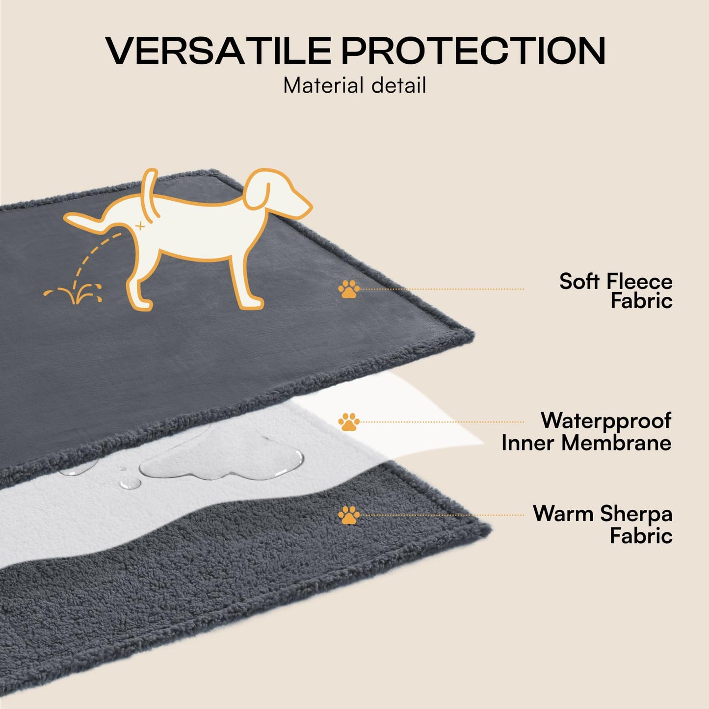Waterproof Pet Blanket, Liquid Pee Proof Dog Blanket for Sofa Bed Couch, Reversible Sherpa Fleece Furniture Protector Cover for Small Medium Large Dogs Cats, Dark Gray Medium（57" x 40"）