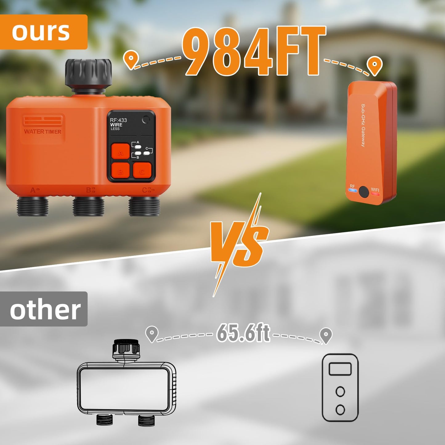 Smart WiFi Sprinkler Timer 3 Zone,WiFi Water Timer for Garden Hose with 984 FT Range,Strong Wall Penetration,APP & Remote Control,Alexa & Google Voice Compatible,Rain Delay, Manual Irrigation