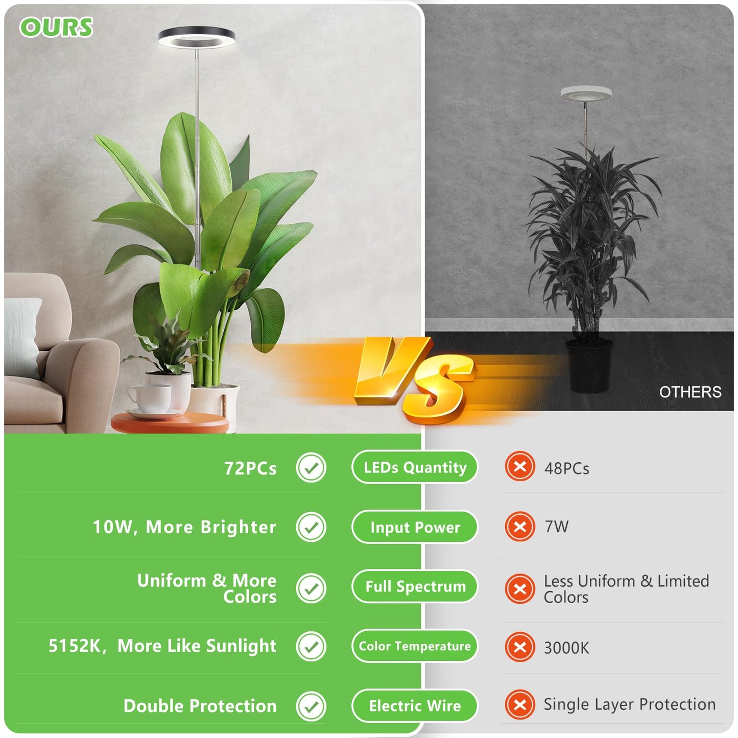 LBW Plant Grow Light, 72 LEDs Full Spectrum Grow Lights for Indoor Plants, Brightness Adjustable Plant Light with Auto 4/8/12H Timer, 10.4”-59” Height Adjustable, Ideal for Large Tall Plants, Black