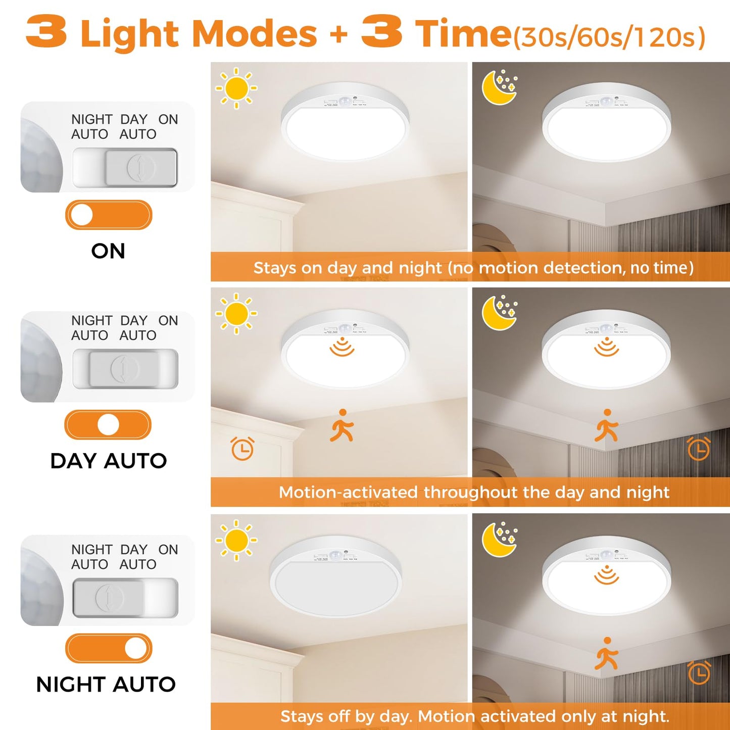 Slochi 2Pack Motion Sensor Ceiling Light Wired, 3000K/4000K/6500K Motion Sensor Light Indoor, 15W 1500LM 7 In Closet Lights Motion Sensored with Timer, Flush Mount Light for Hallway Wall Pantry, White