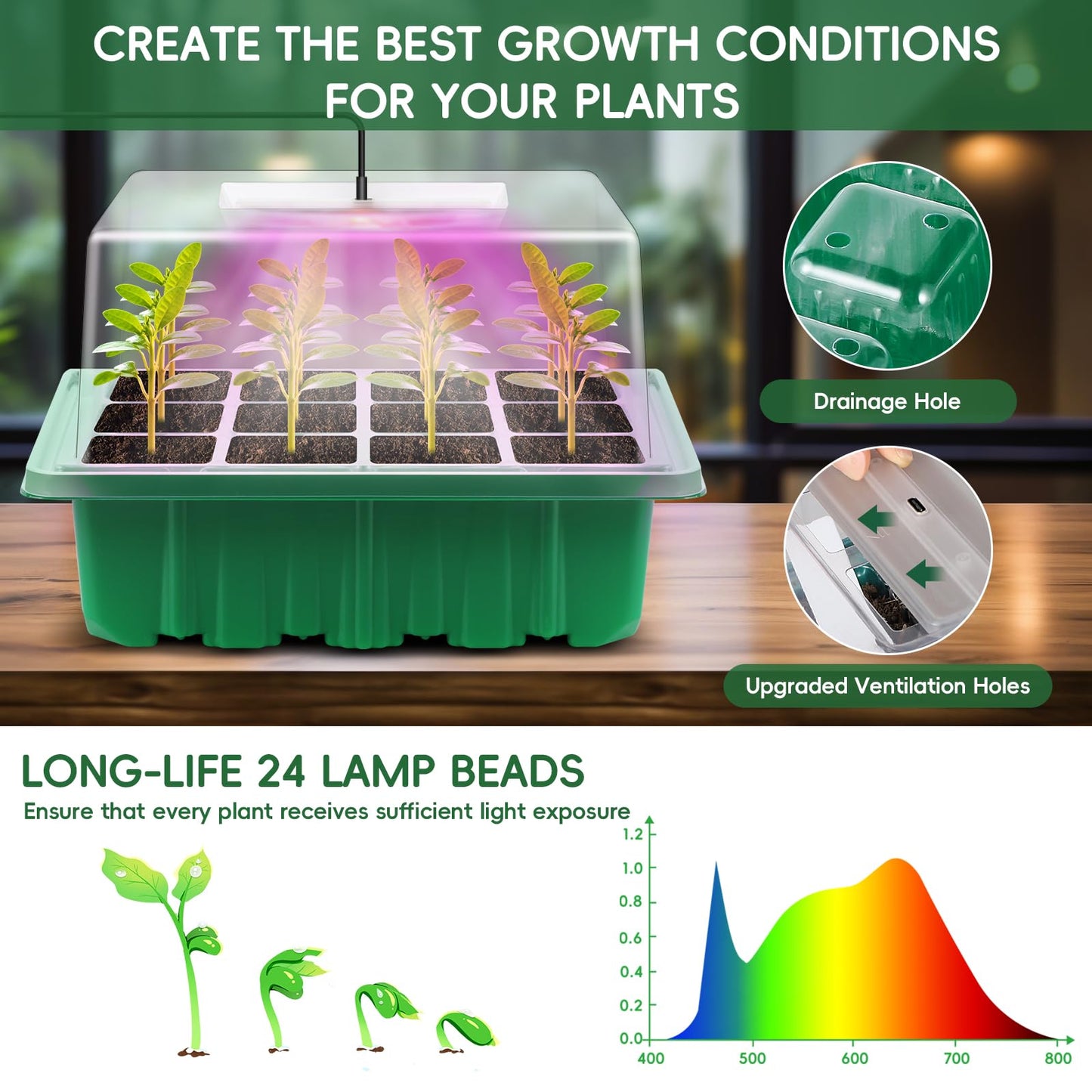 Verdenu 3PK Seed Starter Tray with Grow Lights and Tempe-Control Heat Mat, 36-Cell Large Seedling Starter Kit with Humidity Dome, Adjustable LED Lighting for Seed Germination,Temperature Adjustable