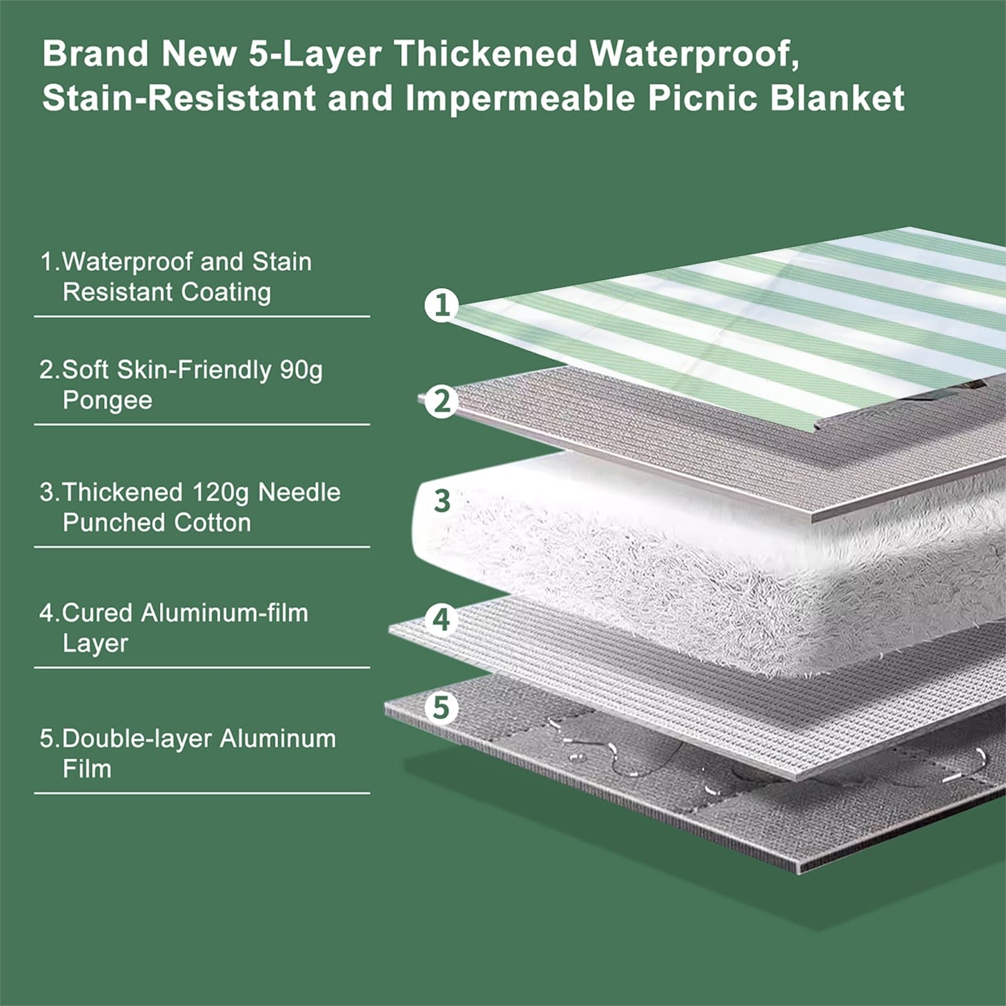 ZUBOND Picnic Blanket 80''x80'', Waterproof Sandproof Beach Outdoor Camping Mat Extra Large Foldable Gingham Big Travel Essential Accessories Gift Park Patio Lawn Garden Grass Ground Music Festival