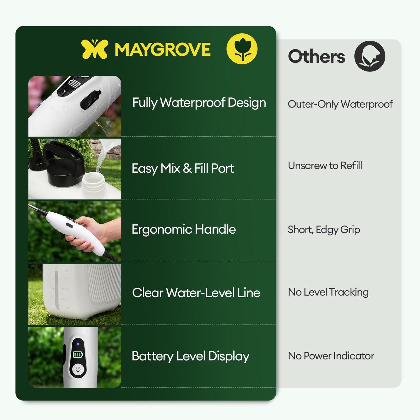 MAYGROVE 2 Gallon Electric Sprayer, Battery Powered Spray Bottle, Automatic Water Pump Plant Mister, Weed Yard Sprayer with 3 Nozzles, Ergonomic Handle, 3 Hours Long Battery Life