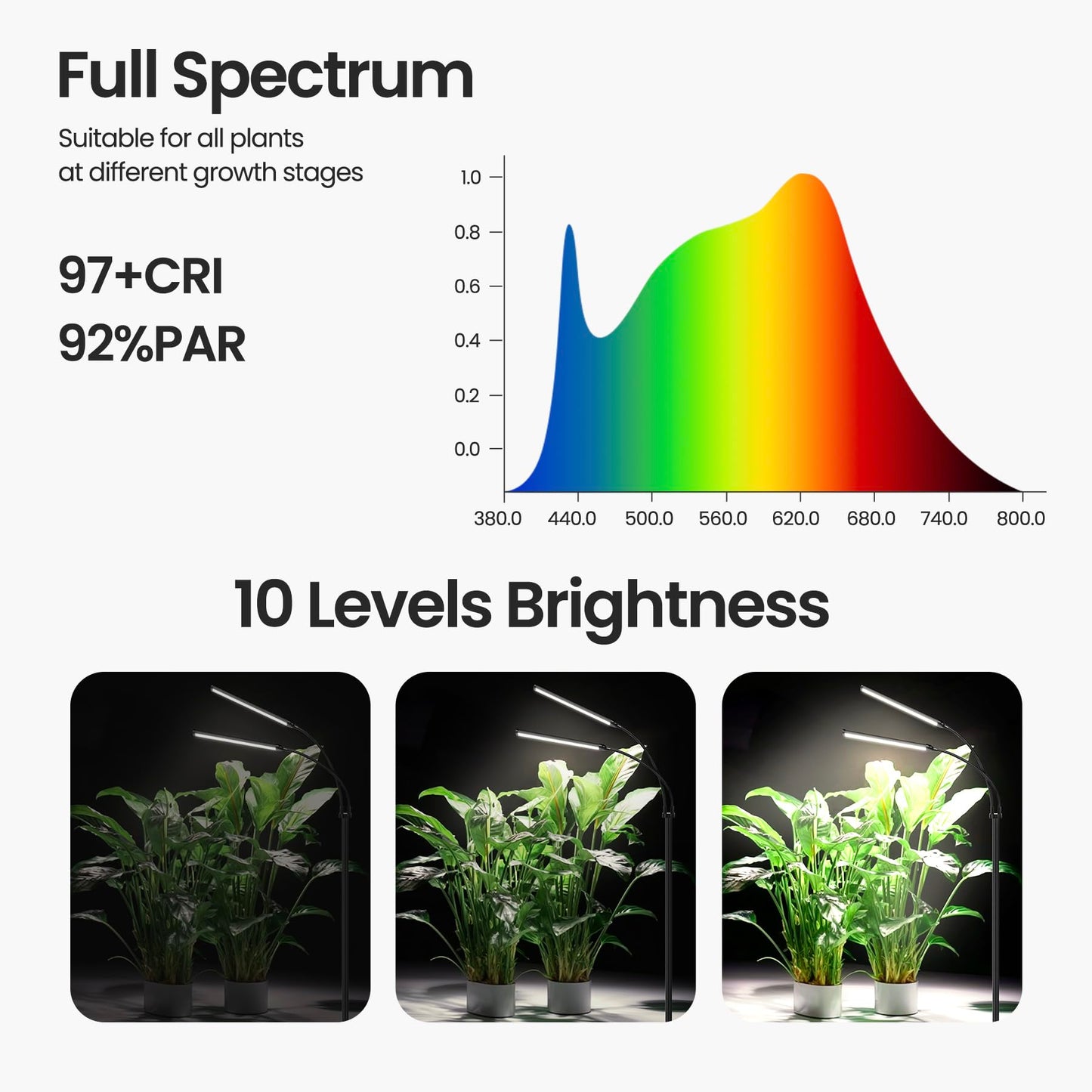 MistyJungle Plant Grow Light for Indoor, Full Spectrum Dual Heads Grow Light, 66.5in Extendable Stand,144 LEDs,10-Level Dimmable, Auto Timer, Adjustable Gooseneck Floor Lamp for Tall Large Plants