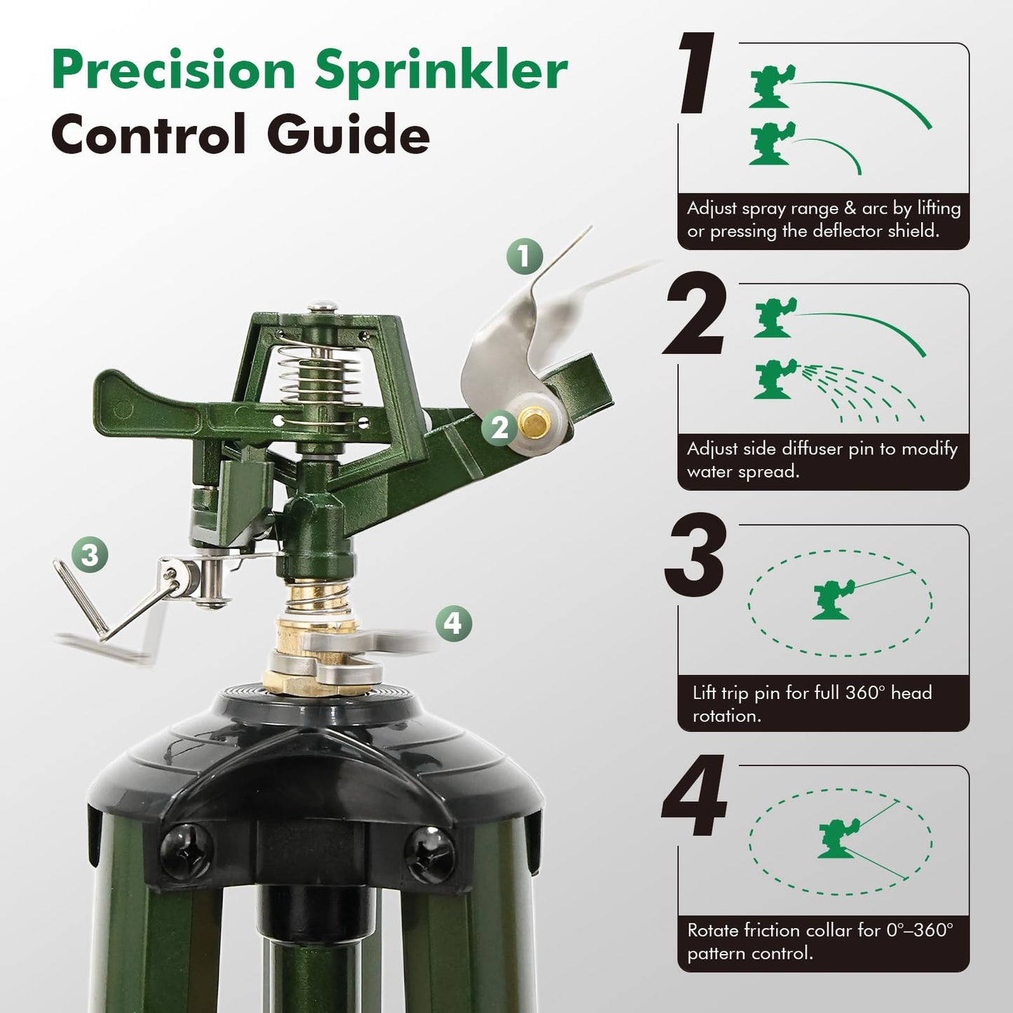 RESTMO Tripod Base Zinc Impact Sprinkler, 360° Rotating & 3-Height Adjustable Tripod, Heavy Duty Full Metal Sprinkler for Agriculture and Large Yard Irrigation