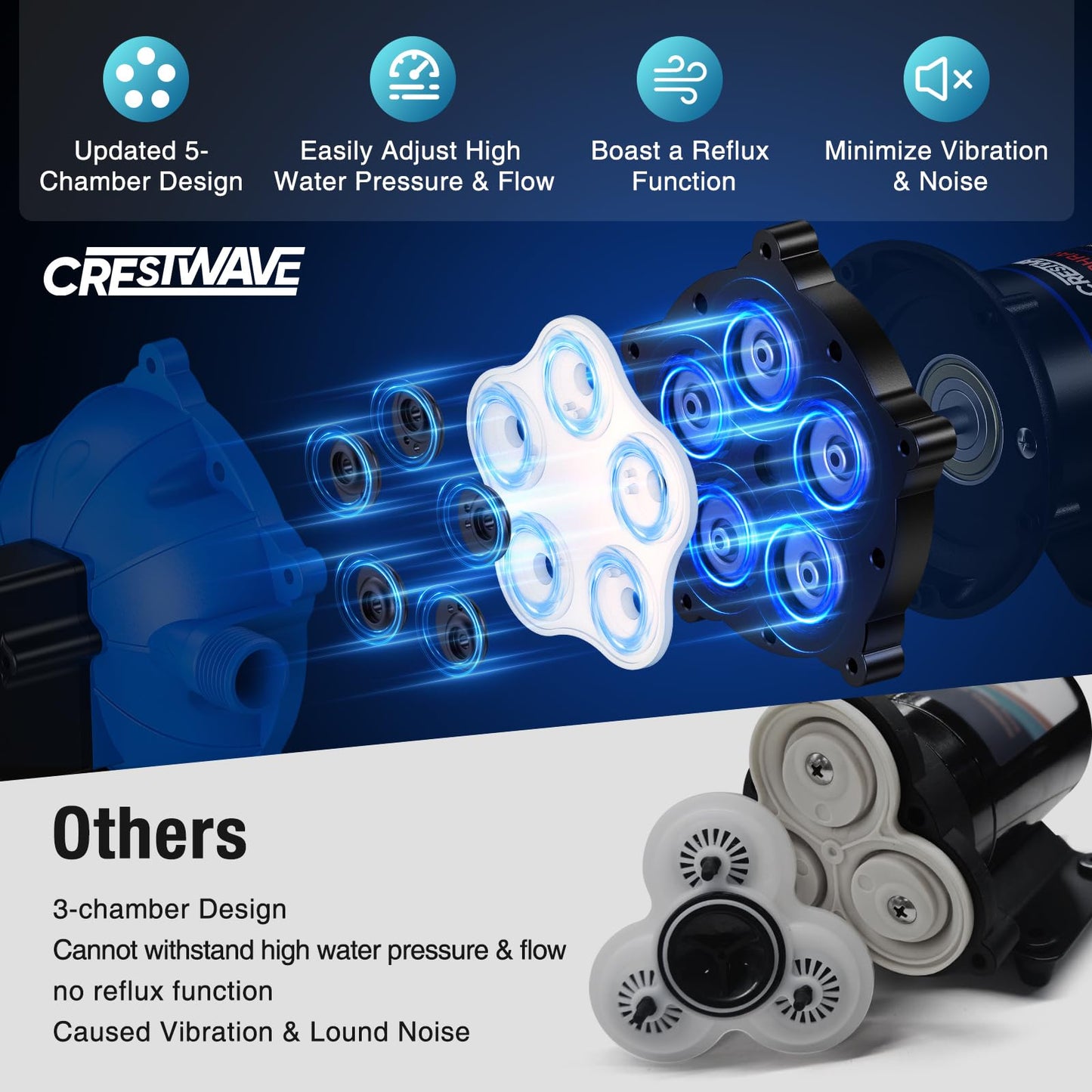CrestWave 12V DC Washdown Pump Kit, 7GPM 70PSI Wash Down Pump for Boat with Spray Nozzle, 5-Chamber Self-Priming Diaphragm Water Pump with Pressure Switch & Strainer for Boats, RV, Marine, Yacht