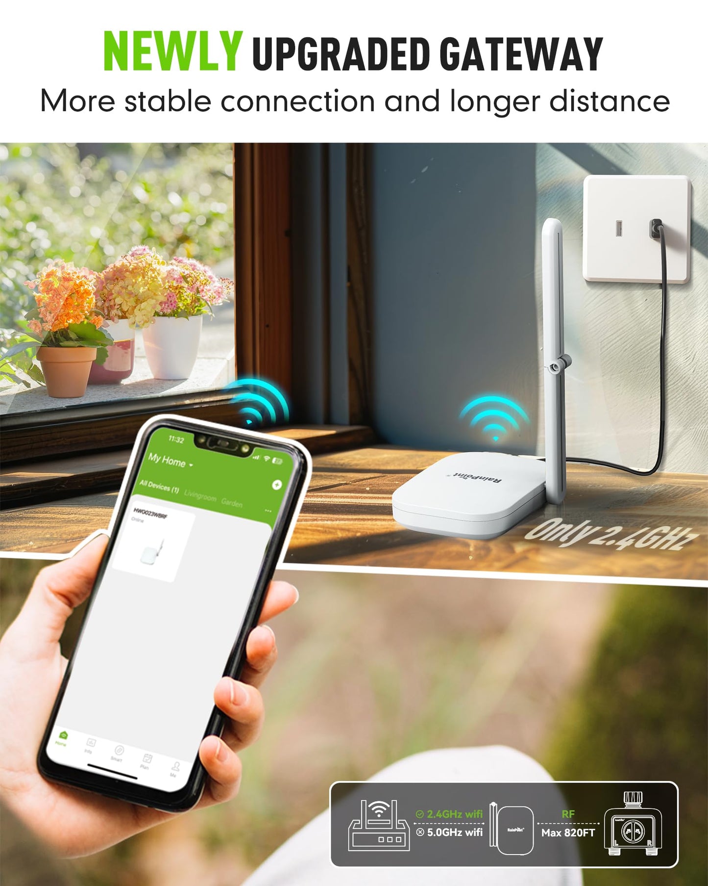RAINPOINT Antenna Gateway for WiFi Water Timer, Sprinkler Controller, Smart Hose Timer Valve, Drip Irrigation for Garden, Lawn, and Yard