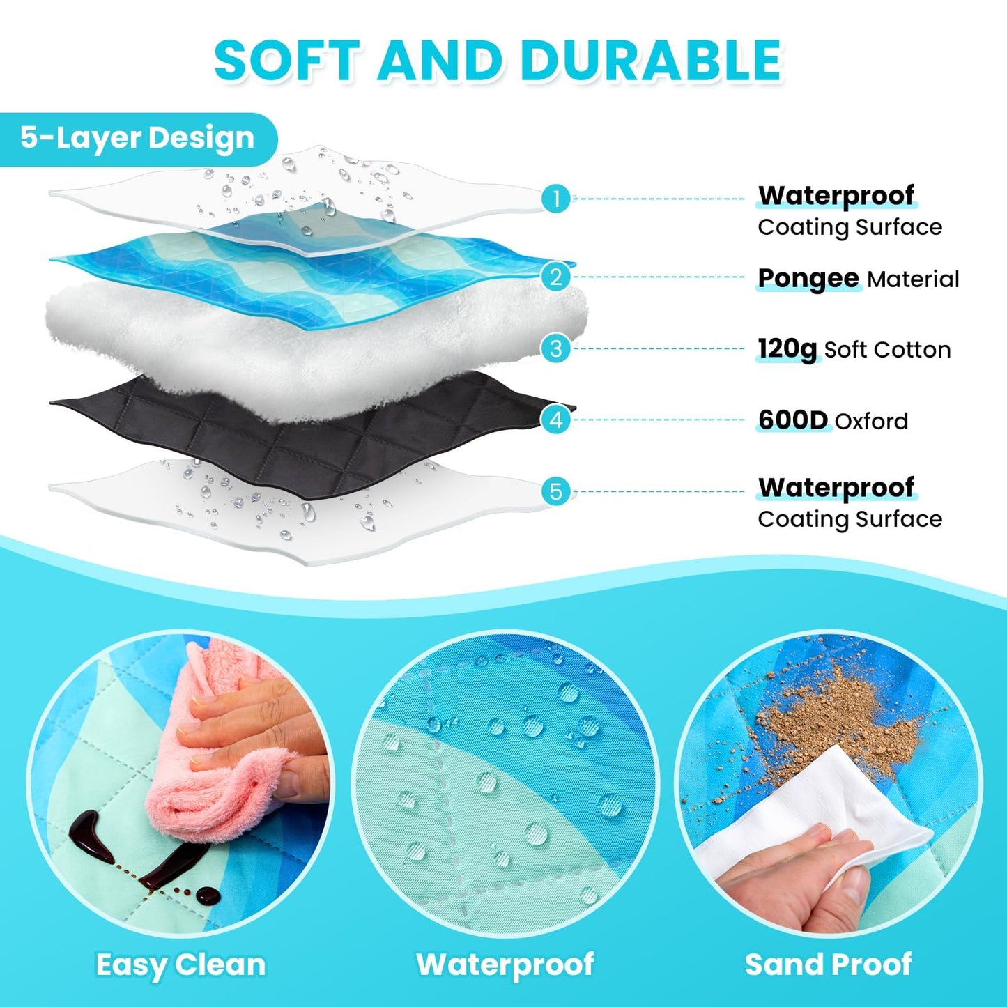 #WEJOY 3 in 1 Beach Blanket Waterproof Sandproof, Padded 3 Layers Outdoor Picnic Blanket Bag, 80x60'', 4 Person, Easy to Fold, Waterproof for Lawn,Camping, Park (Blue)