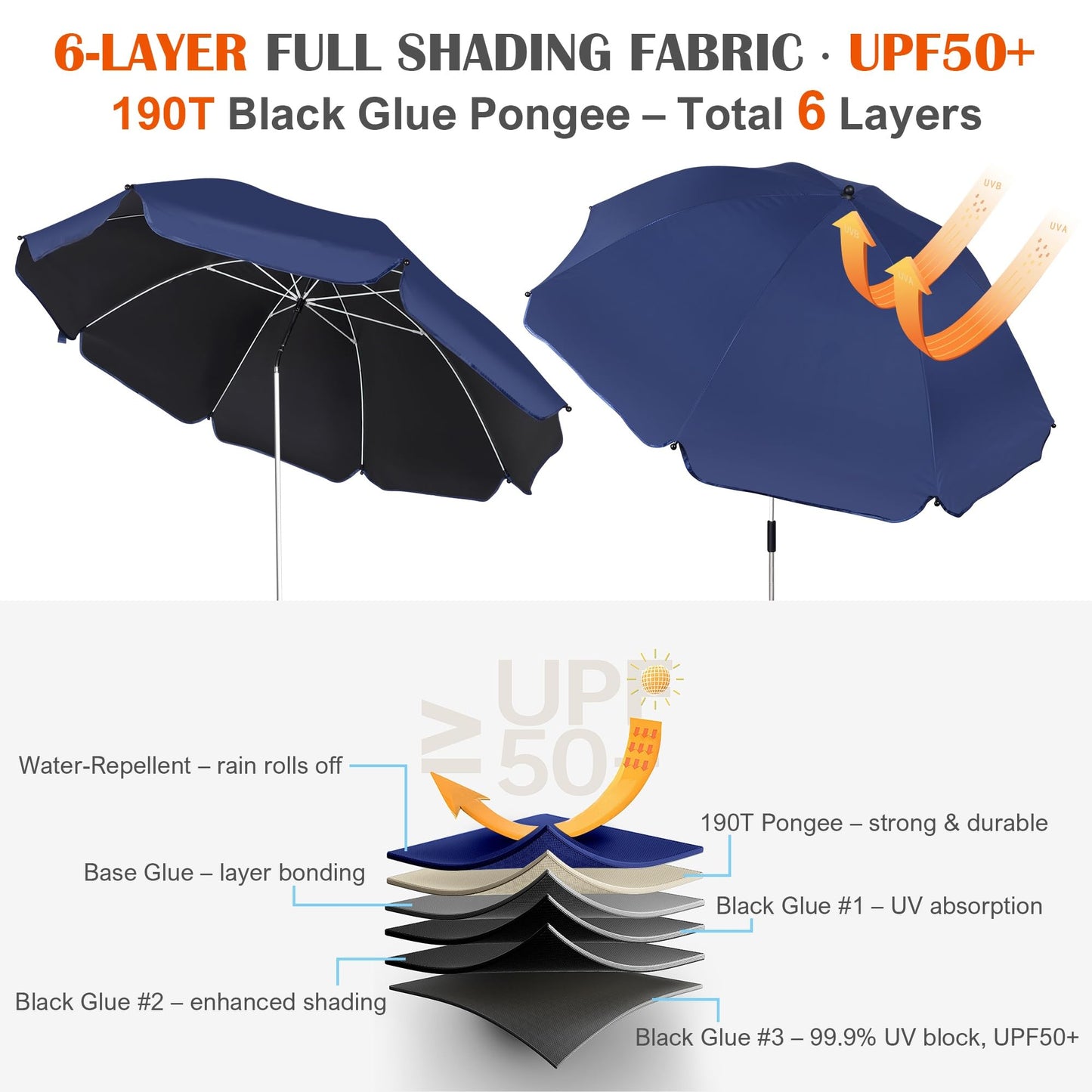 Blissun 2 Pack Chair Umbrella with Clamp, Adjustable Umbrellas for Chair, UPF50+ Sun Shade Umbrella for Beach Chair, Wheelchair, Camping Chair, Patio Chair, Golf Carts, Navy Blue