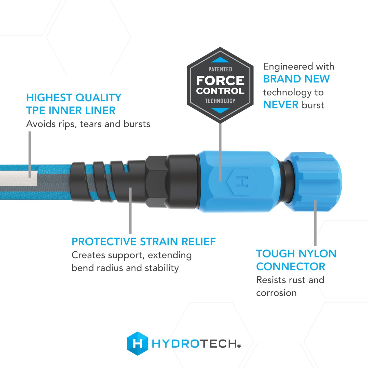 HydroTech FlatJacket 5/8" 25 ft Garden Hose with Patented Force Control Technology- Flexible, Kink-Free, Lightweight Hose for Lawn, Garden, Car Washing, Deck and Patio Cleaning