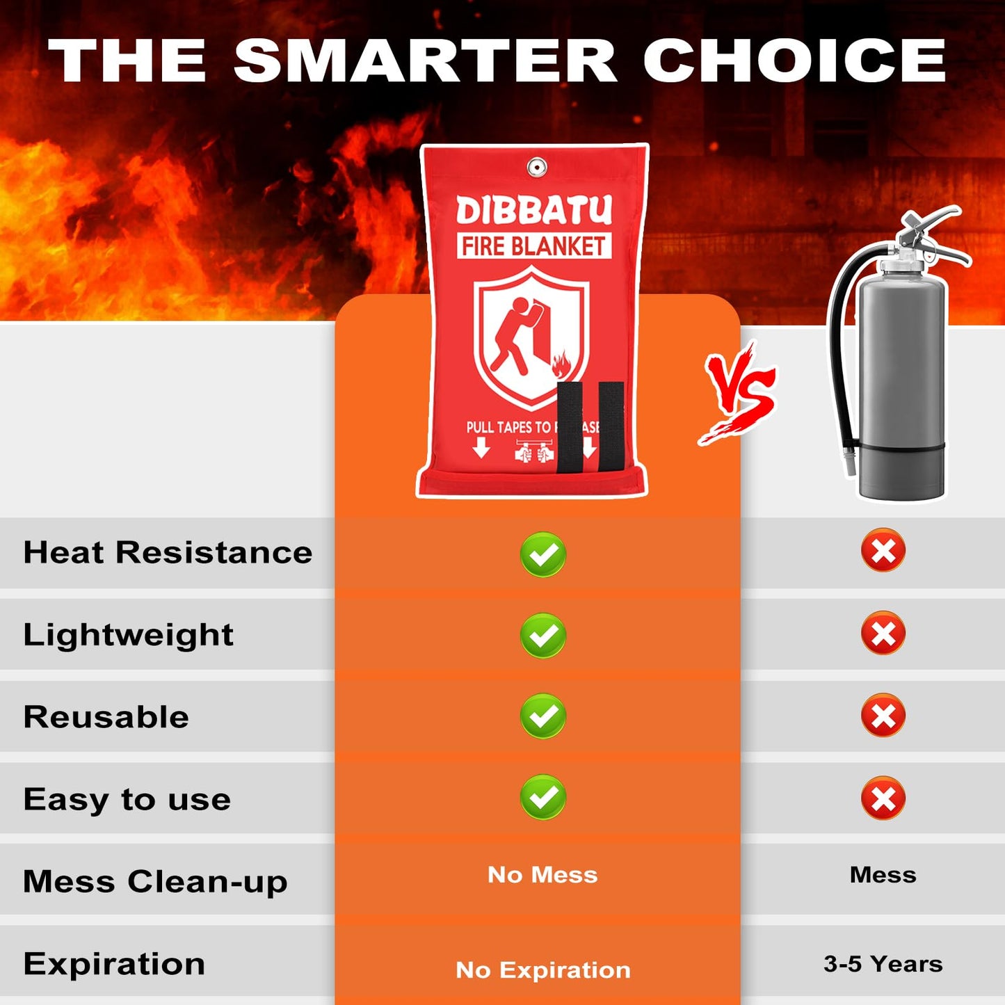 DIBBATU Fire Blanket for Home and Kitchen, Fire Blankets Emergency for Home, Emergency Fire Blankets Retardant for House, Fireproof Blanket, Survival FireBlanket for Kitchen,Fireplace, Grill, BBQ