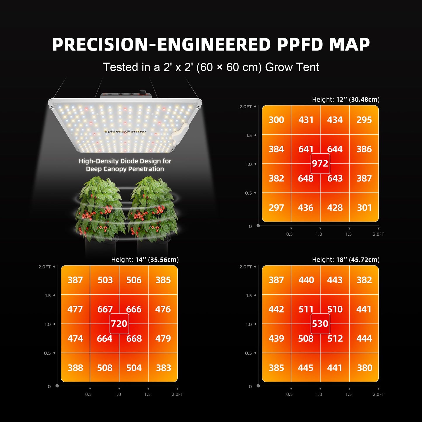Spider Farmer SF1000 100W LED Grow Light for Indoor Plants, Upgraded High Efficiency LEDs, Dimmable Full Spectrum High PPFD, Deep Penetration for Seed Starting/Vegetables/Bloom in 2x2/3x3 Grow Tent