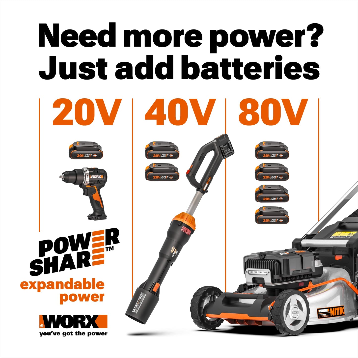 WORX Cordless String Trimmer & Leaf Blower Combo, 15'' 40V Weed Eater with Carbon Fiber Shaft, 530 CFM 40V Quiet Electric Blower with 57 dB, 2 × 4.0 Ah Batteries & Charger Included, WP925