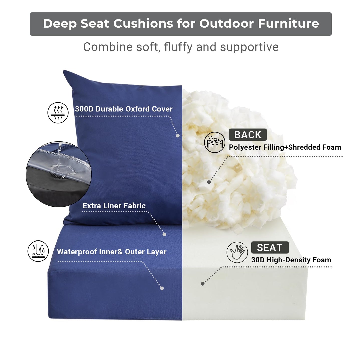 IPYNBAP Outdoor Cushions for Patio Furniture,Outdoor Seat Cushion Set 24 x 24 x 5.75 Inch,Waterproof & Fade Resistant Outdoor Chair Cushions,Deep Patio Chair Cushion with Removable Cover,Navy Blue