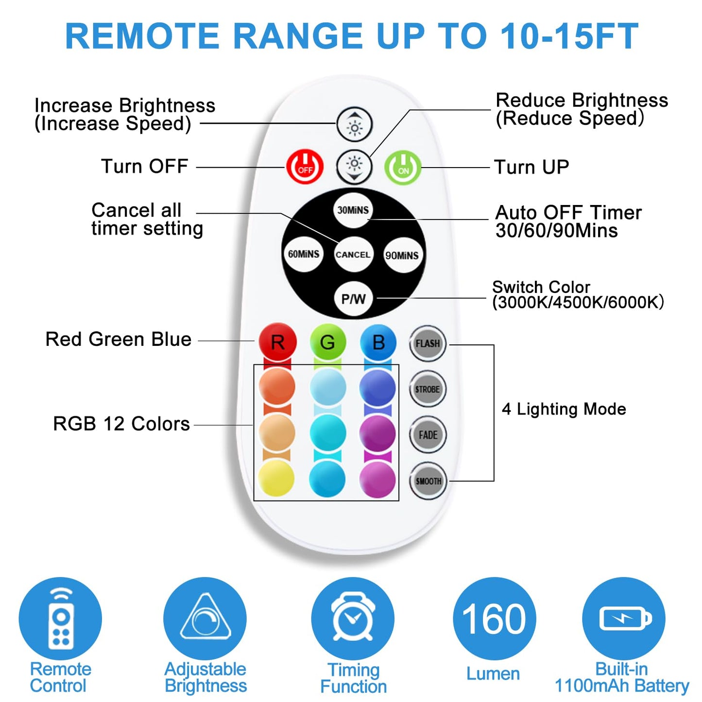 Under Cabinet Lighting Wireless with Remote, 48 LED Rechargeable Under Cabinet Lights, Kitchen Counter Lights Dimmable LED Closet Light RGB Bar for Shelf, Car, Hallway, 15 Color Changing, 6 Pack