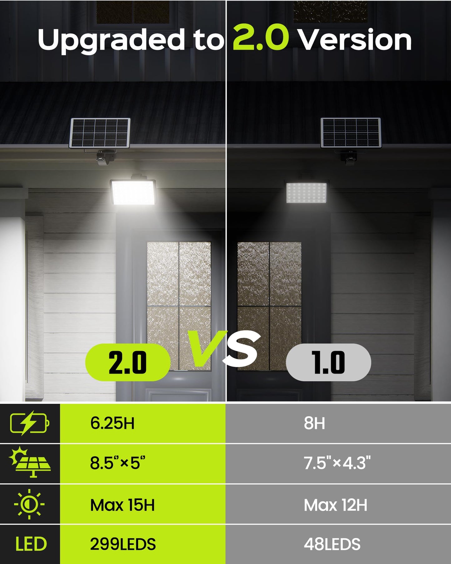 JACKYLED 1000 Lumens 299 LED Solar Lights Outdoor Bright Solar Dusk to Dawn Light with 4000mAh Battery, IP65 Waterproof Outdoor Solar Powered Security Flood Light for Wall Porch Shed Barn