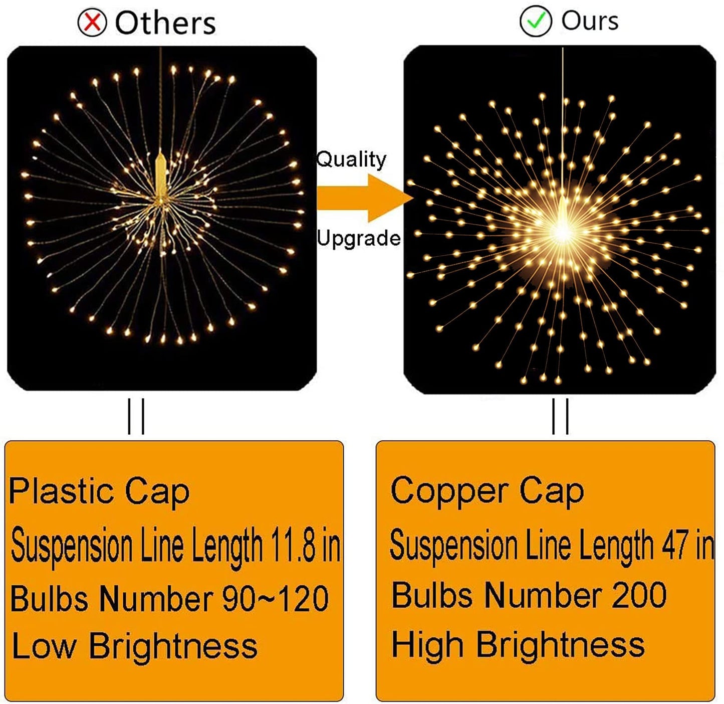 PXBNIUYA 200LED Hanging Sphere Lights, Battery Operated Starburst Lights, 8 Modes Dimmable Remote Control, Waterproof Copper Wire Fairy Light for Indoor Outdoor Christmas Decor (Warm White)