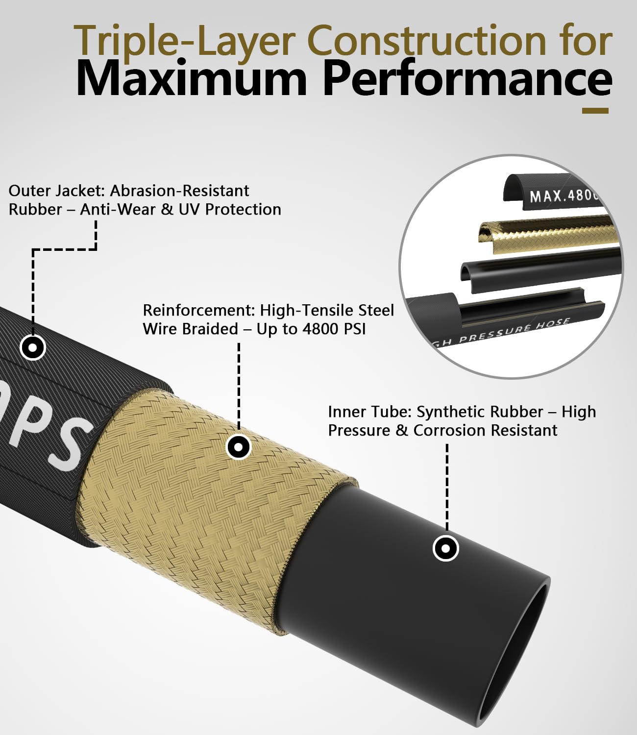 NAVOHEVEN 3/8" Pressure Washer Hose 100FT 4800 PSI, Kink Resistant Steel Braided Layer & NonMarking Rubber for Hot/Cold Water, High Power Washer Hose With 3/8 Inch Quick Connect & M22 Fitting, Black