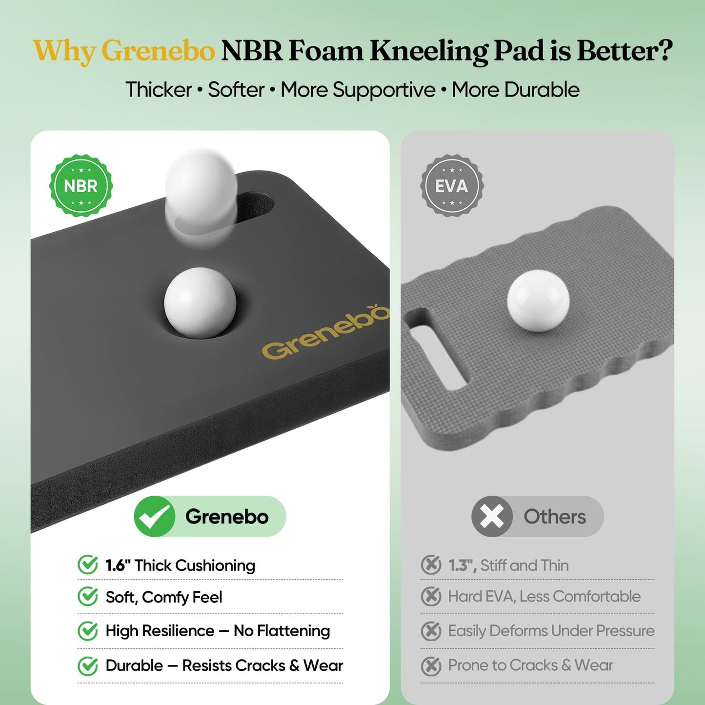 Grenebo 2-Pack 1.6" Extra Thick NBR Foam Garden Kneeling Pads, Ultra Soft Cushion Kneeling Pads for Gardening, Gardening Kneeling Pad for Baby Bathing, Work, Exercise, 17.3×11×1.6 in, Black