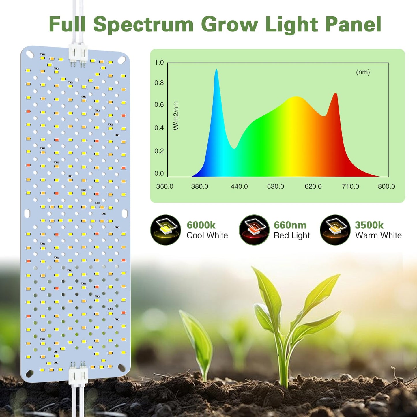 LPMZMBL 40W Ultra-Thin Panel Full Spectrum Grow Lights, 768 LEDs Growing Light for Indoor Plants with Daisy Chain Function, Grow Lights for Seed Starting with 4/8/12/16/20H Auto On/Off Timer (4pcs)