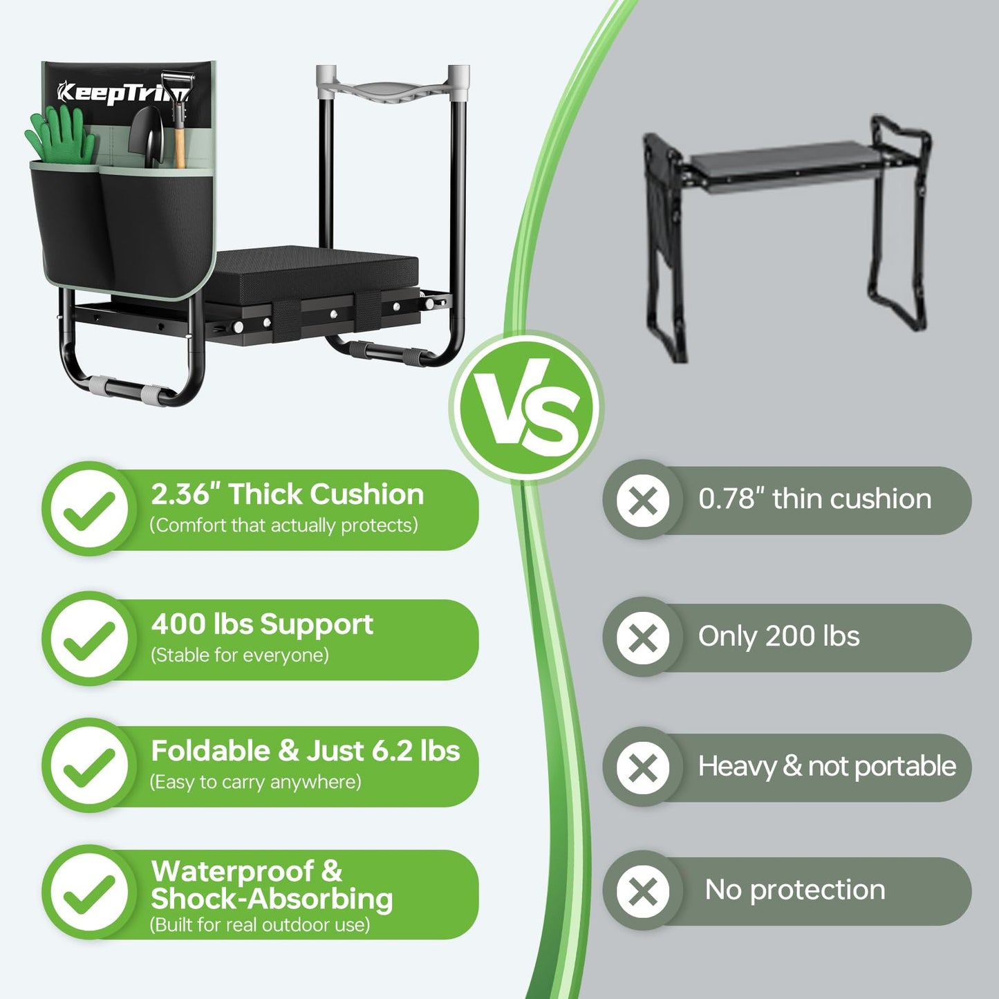 KeepTrim Garden Kneeler and Seat, Foldable Ergonomic Kneeling Bench with Tool Pouch 400 Lbs (Black)