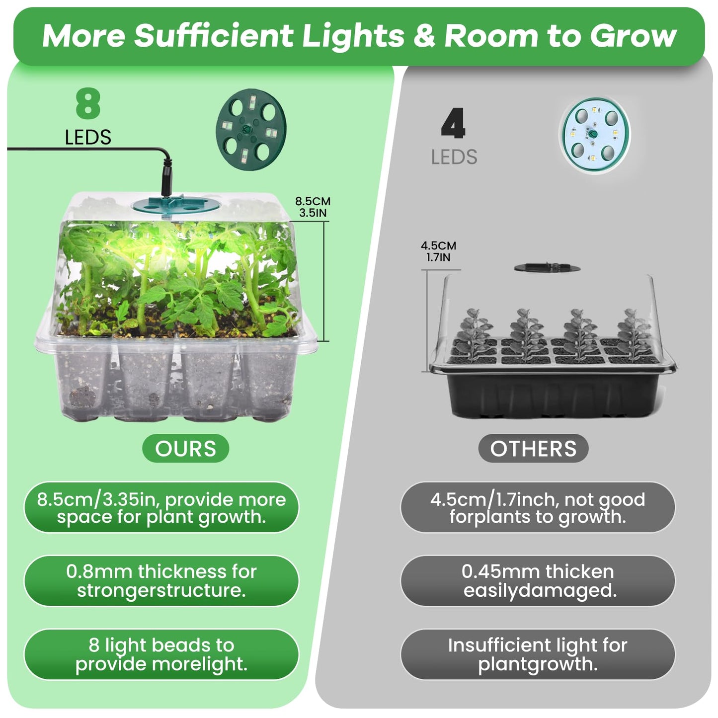 Seed Starter Trays with Grow Lights, 72 Cells Seed Starter Kit with Lights, 4 Timing Set, Germination Kit for Seed Starting Trays, Seedling Starter with High Humidity Control Domes (White, 6PCS)