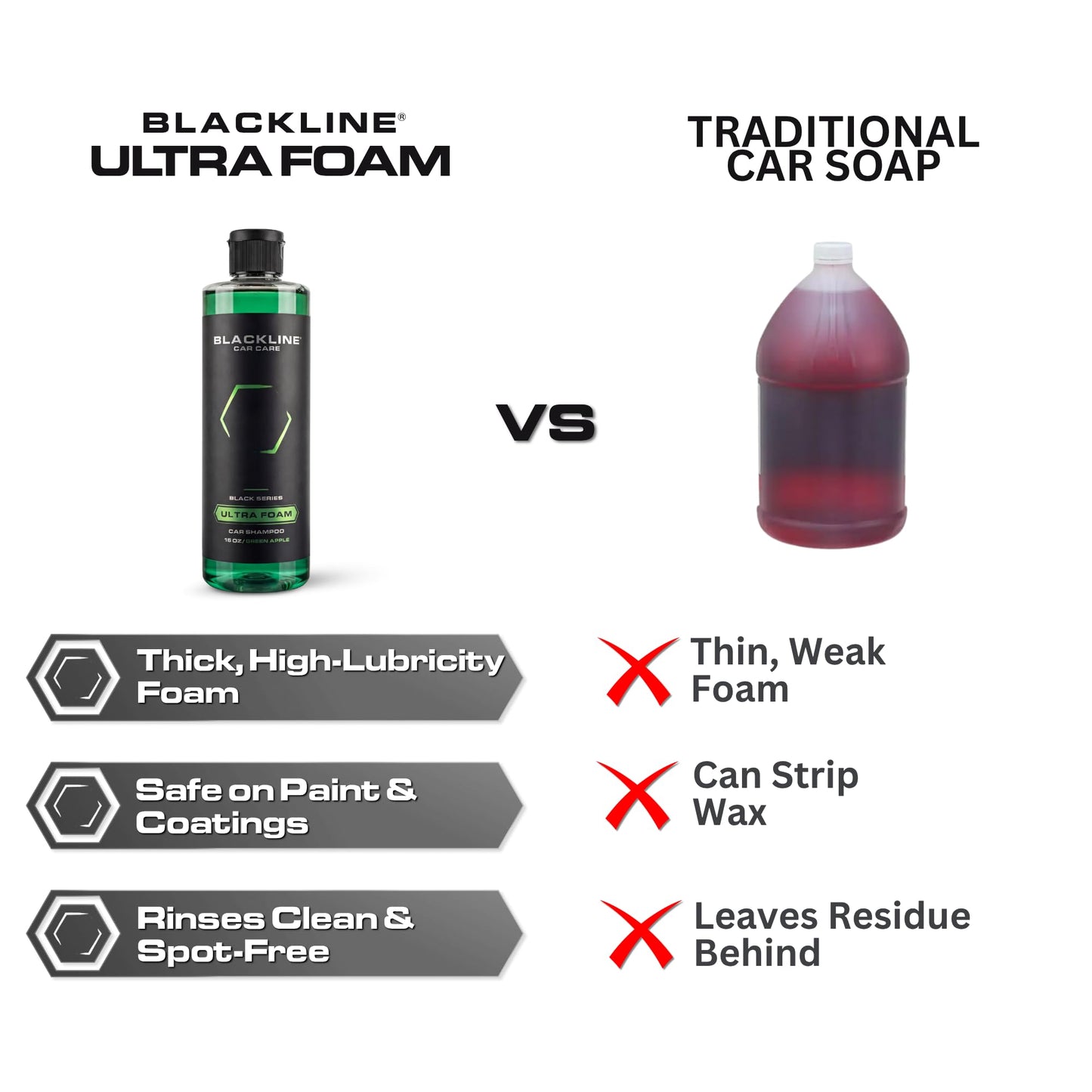 Blackline Automotive Extreme Foaming Car Shampoo - Extreme Ultra Foam Perfect for Ceramic Coatings - Compatible with Foam Cannon for Pressure Washer (16 FL Oz, Green Apple)