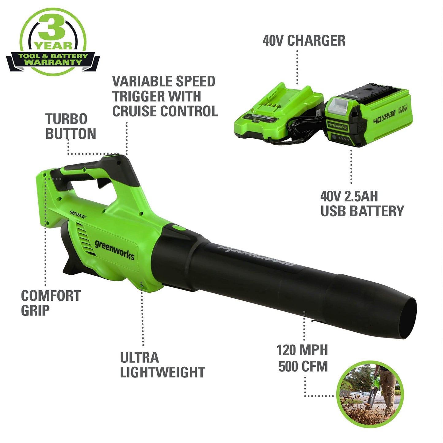 Greenworks 40V (120 MPH / 500 CFM) Leaf Blower, for damp autumn leaves, spring pollen, summer grass clippings, and winter debris across driveways, patios, Includes 2.5Ah Battery and Charger