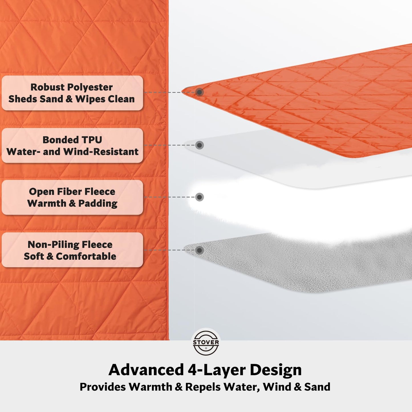 STOVER Large Waterproof Outdoor Stadium Blanket- Extra Thick Soft Fleece Camping Blanket for Travel, Picnics, Sports, Dogs- 79"x55" Warm, Windproof, Sand-proof, Lightweight, Packable (Game Day Orange)