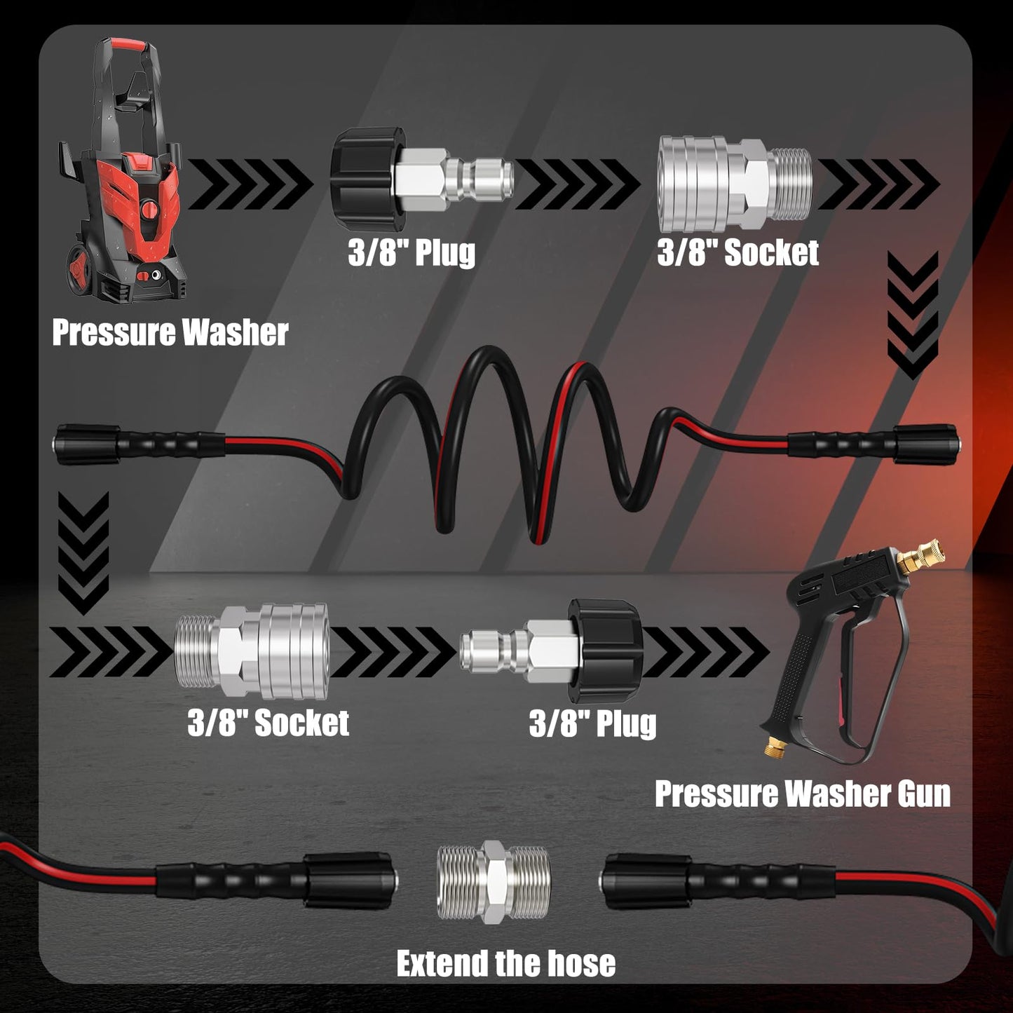 VIVIDWASH Flexible 1/4" Pressure Washer Hose 50FT,3600PSI Kink Resistant Power Washer Replacement Hose with Leak-Free M22-14mm&3/8" Quick Connect Kit,Used for Extension