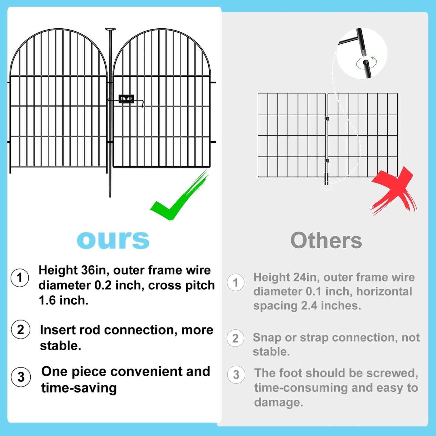 Okaygardn Tall Garden Fence with Gate, 32 in(H) x35 Ft(L) Garden Fencing Animal Barrier, 16 Panels Dog Digging Fences Barrier, Black Rustproof Flower Fence Border, Flower Bed Fencing for Outdoor Yard
