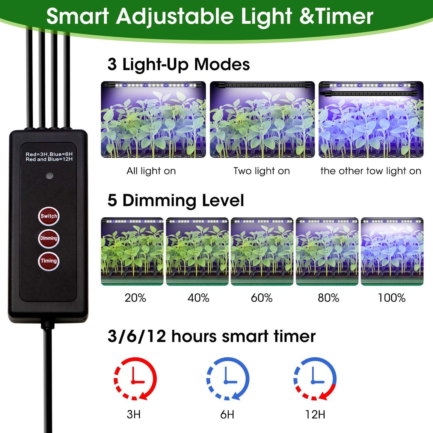 MQUPIN 80-Cell Seed Starter Tray with Grow Light, 2-Pack Adjustable Brightness Seed Starter Kit with Humidity Dome,Smart Timer,Watering Sprayer,Seeder,Plant Germination Kit for Seeds Growing
