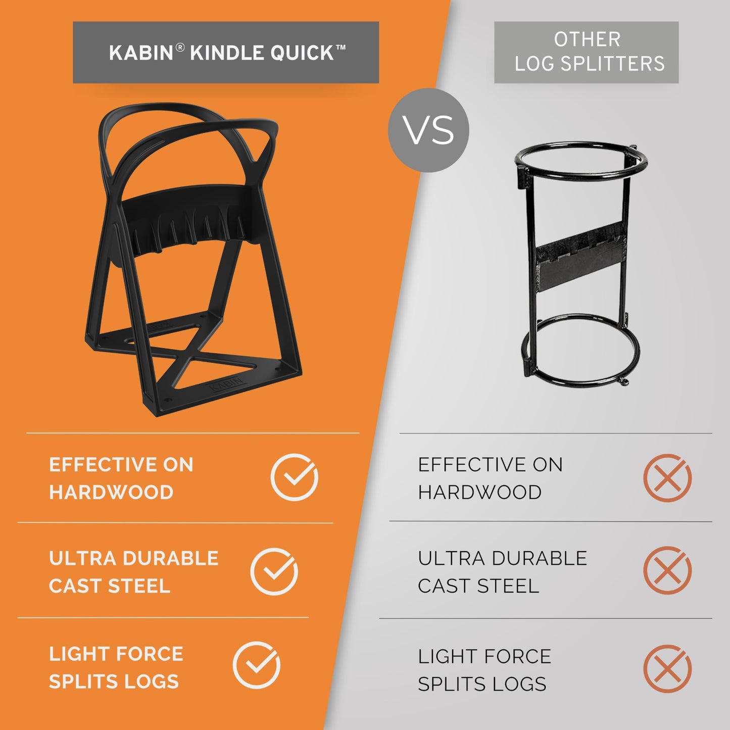 KABIN Kindle Quick Compact Log Splitter - Manual Splitting Tool - Steel Wedge Point Splits Firewood Like A Boss Safely & Easily