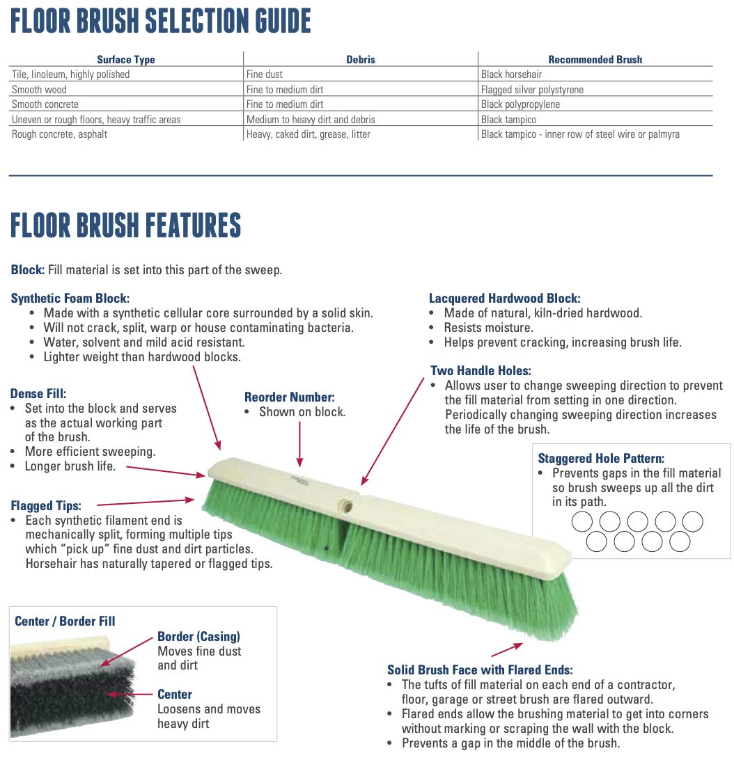 Weiler 44438 12" Block Size, 6 X 20 No. Of Rows, Wood Block, Polypropylene Fill, Deck Scrub Brush, Yellow