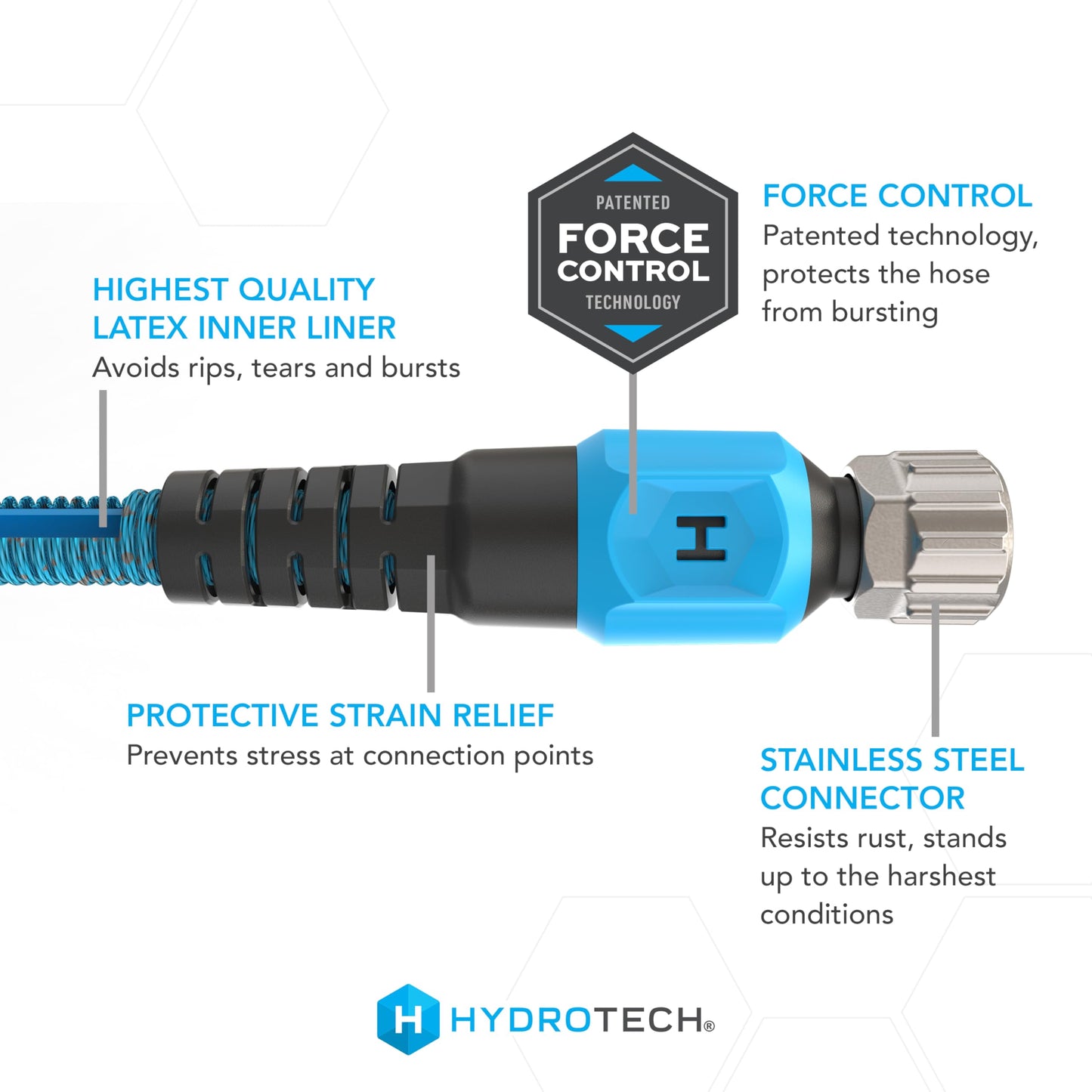 HydroTech 25 ft Expandable Garden Hose - Pro Series, 2x Max Flow, 3/4" No-Kink Flexibility, Lightweight Hose for Lawn, Garden, Car Washing, Deck and Patio Cleaning