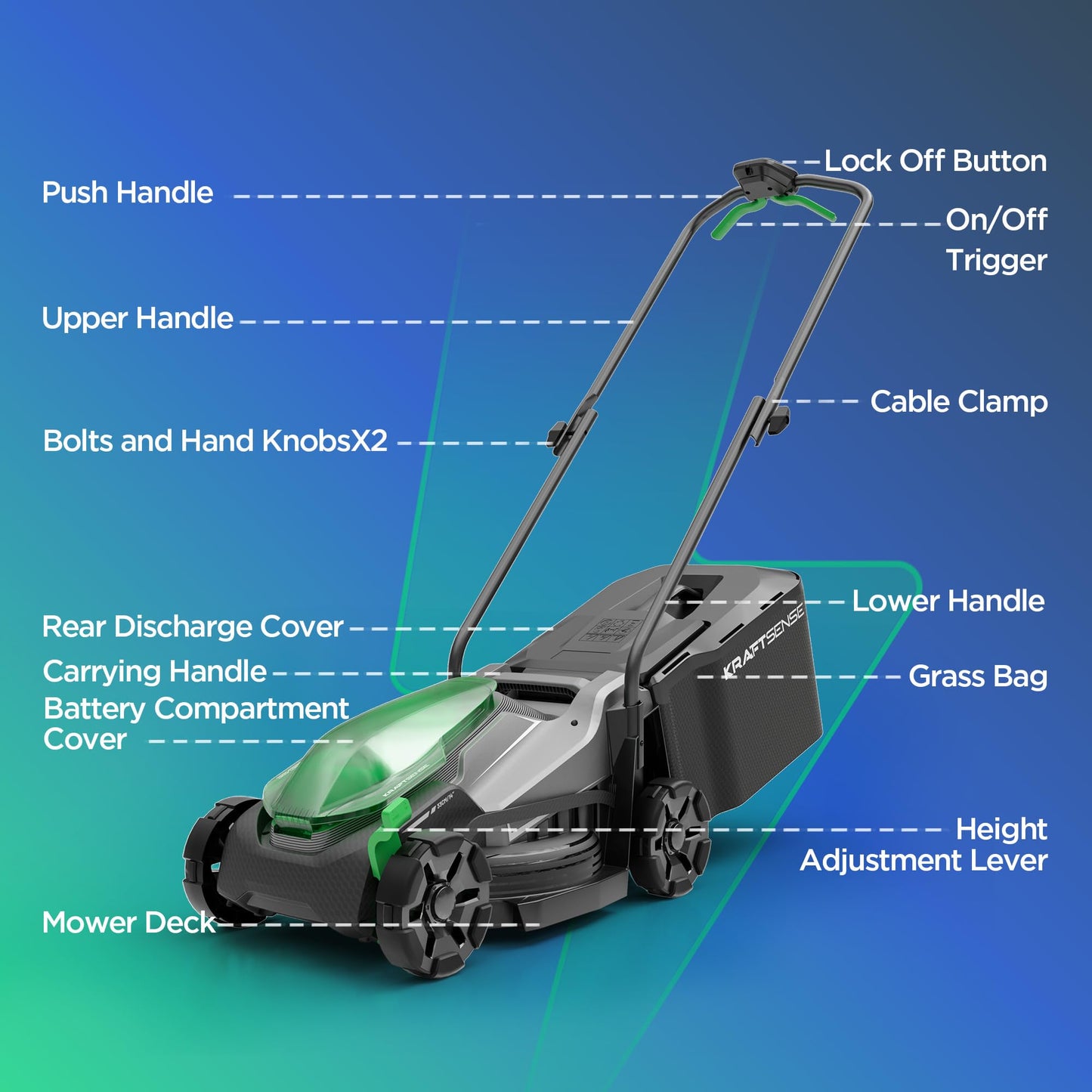 Kraftsense 14" Cordless Lawn Mower, 40V Lightweight Push Mower with 2×5.0Ah Battery, Ultra-Quiet Motor for Small Yards, Lawn Care, Backyard Maintenance