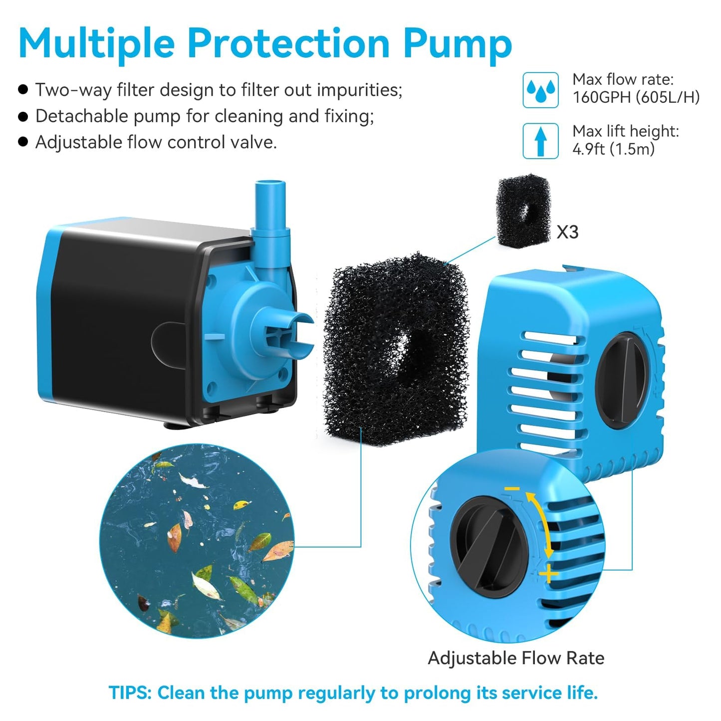 POPOSOAP Solar Water Pump 12W, Solar Water Fountain Pump with 160GPH Submersible Pond Pump Adjustable Flow for Solar Fountain, Pond, Fish Tank, Garden, Pool, Water Features