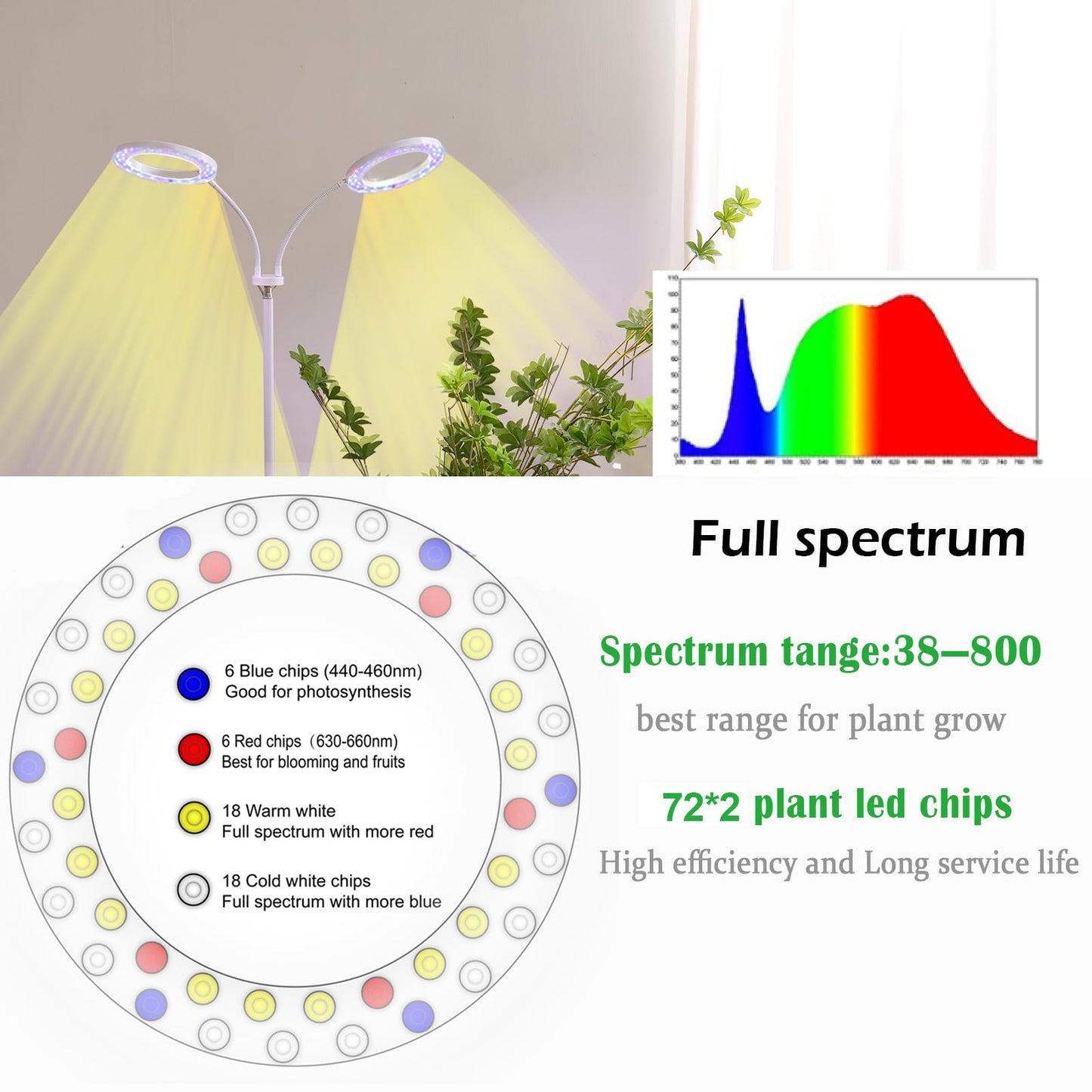 yadoker Desk Plant Grow Light for Indoor Plant, Dual-Head LED Grow Light,Height Adjustable,Automatic Timer with 8/12/16 Hours,10-Level Brightness,Ideal for Small Plant Grow
