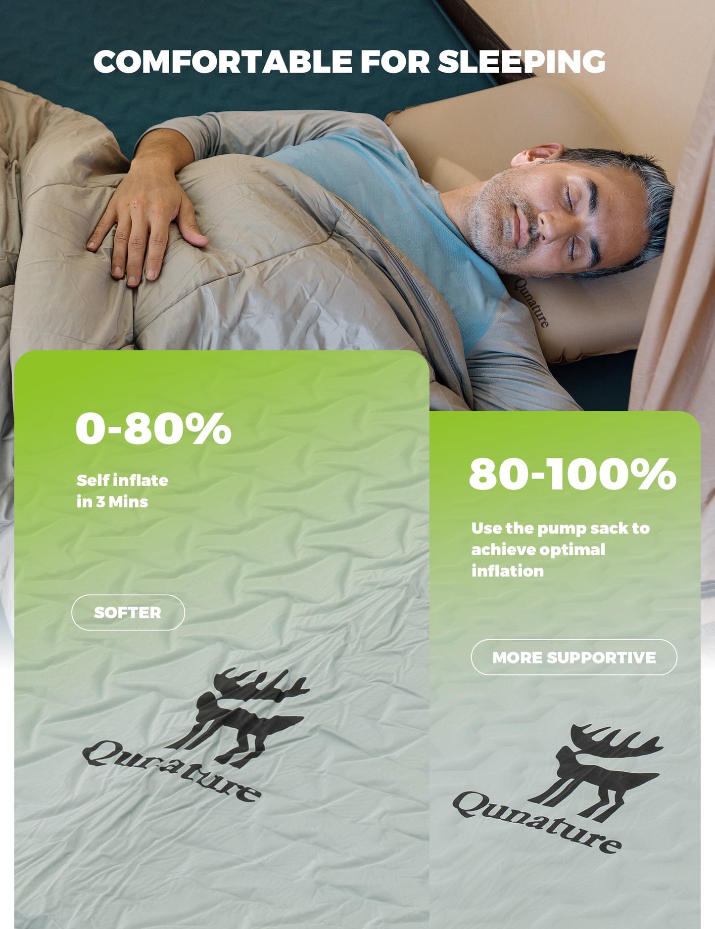 QUNATURE 4" Thick Self Inflating Sleeping Pad with Foam, Air Camping Mattress,Innovative Y-Shaped Telescopic Structure,High R-Value and Portable Double Camping Mats for Camping