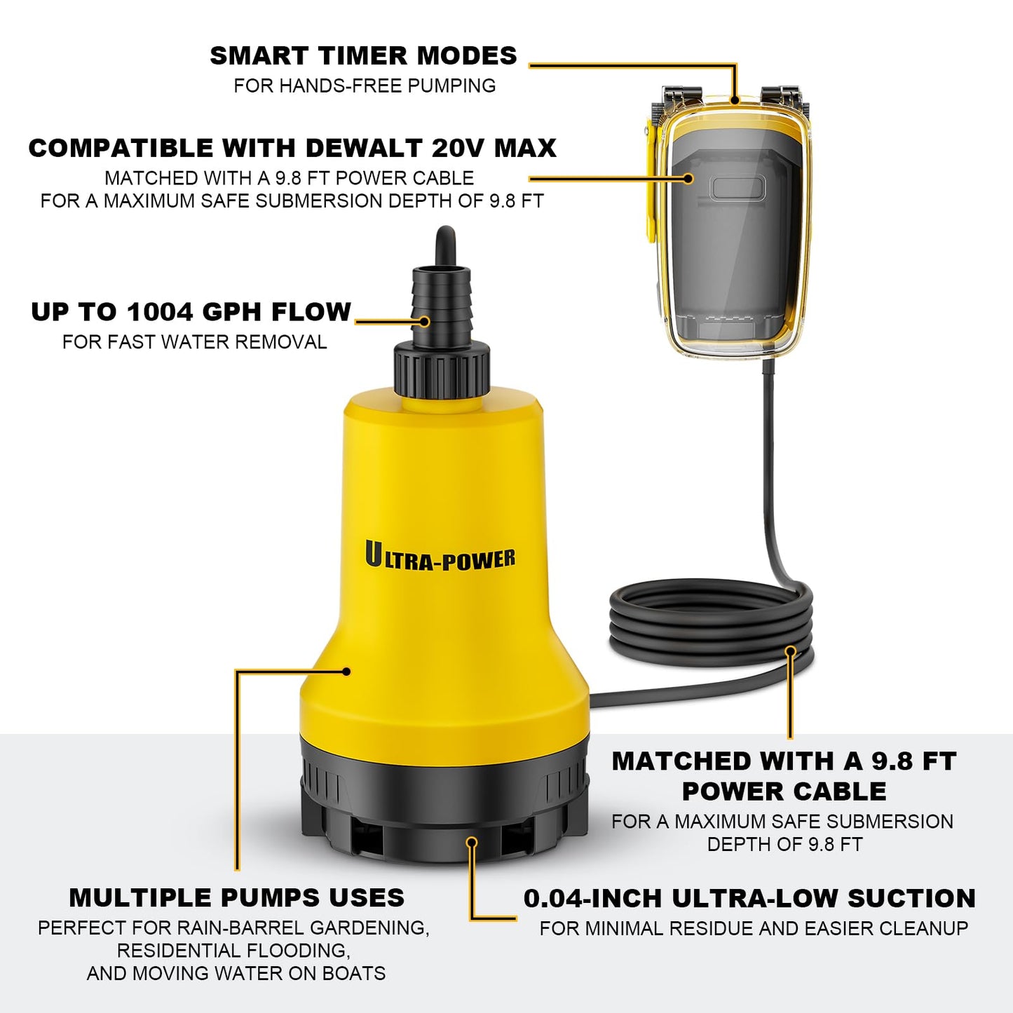 Pyrcruax Cordless Submersible Water Transfer Pump, Compatible with Dewalt 20V Max Battery Pack, 17 GPM Sump Pump, Ideal for Pool, Spa, Hot Tub, Garden, Tool Only-Battery & Charger not included