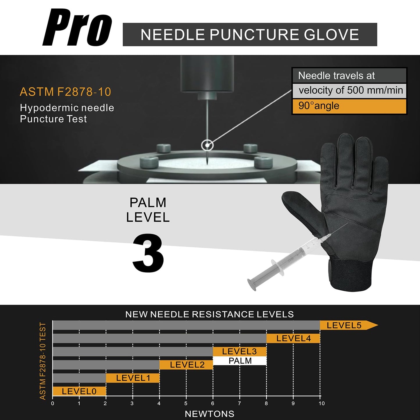 Intra-FIT Needle Puncture & Thorn Proof Gloves, Level 3 Needlestick Resistant Work gloves for Garden & Animal Handling